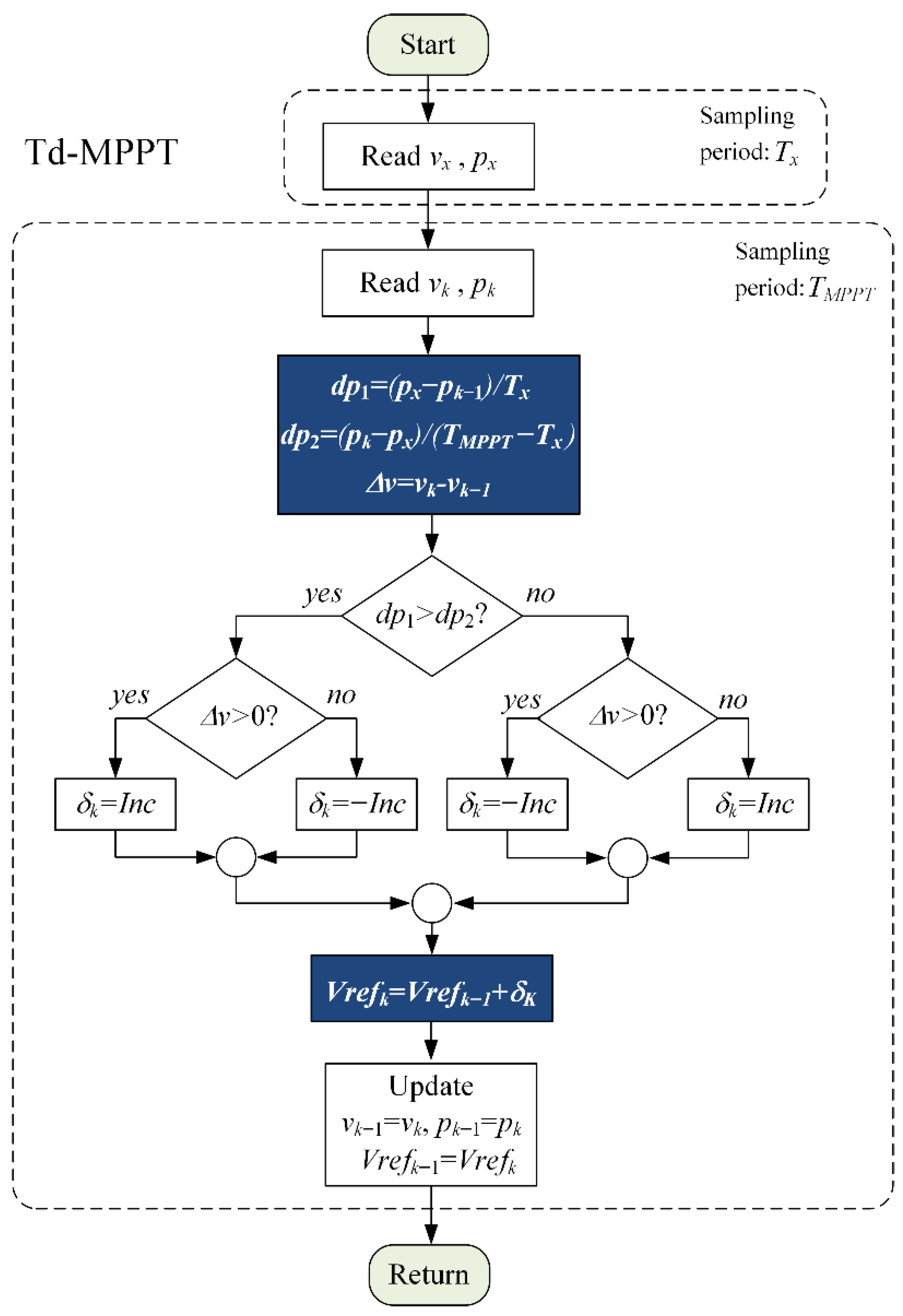 Applsci 12 02671 g005