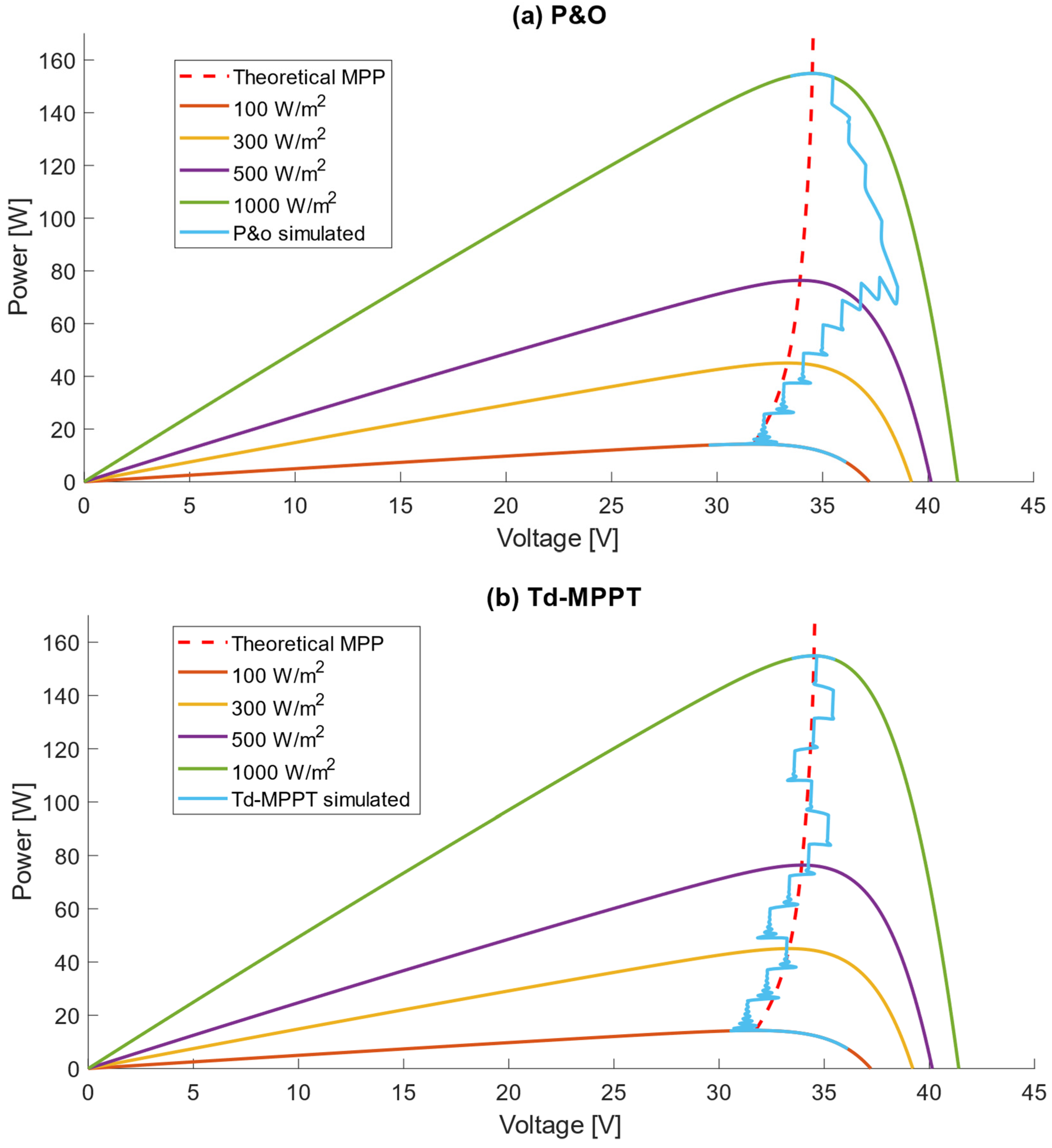 Applsci 12 02671 g010