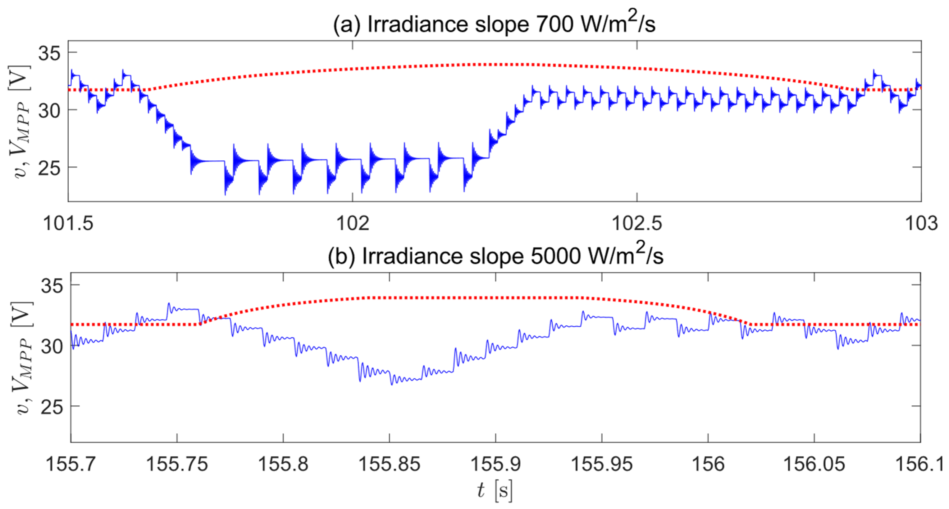 Applsci 12 02671 g013