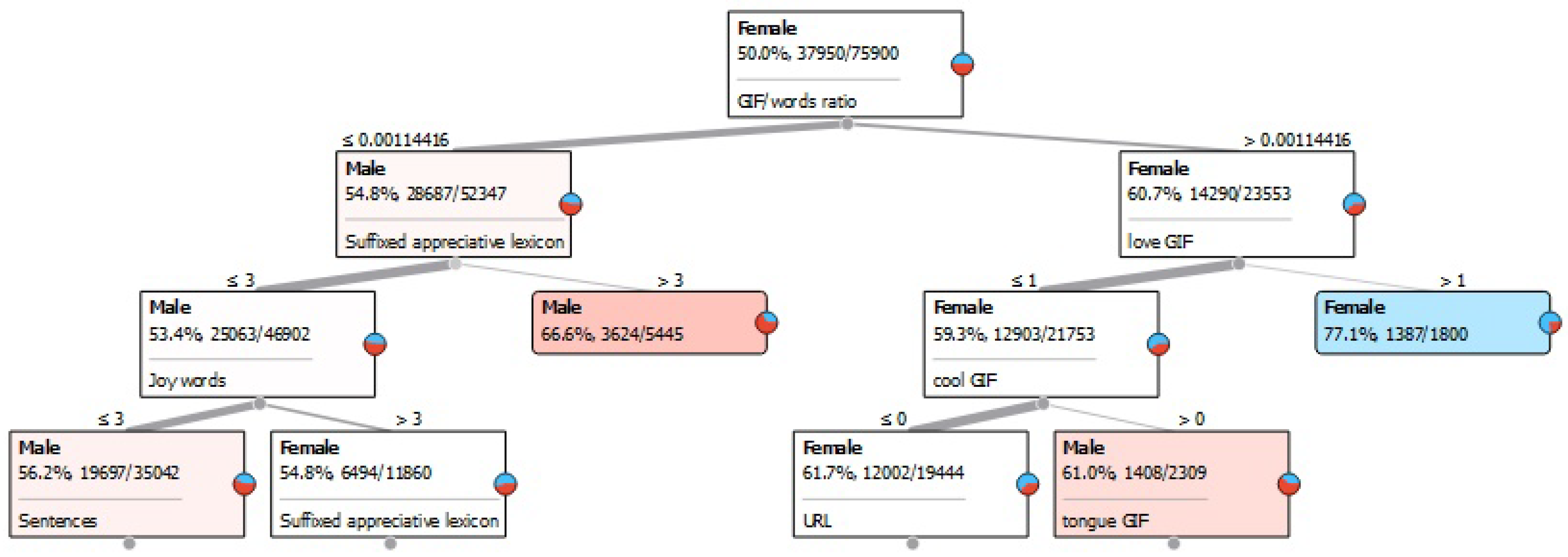 Applsci 12 02676 g001