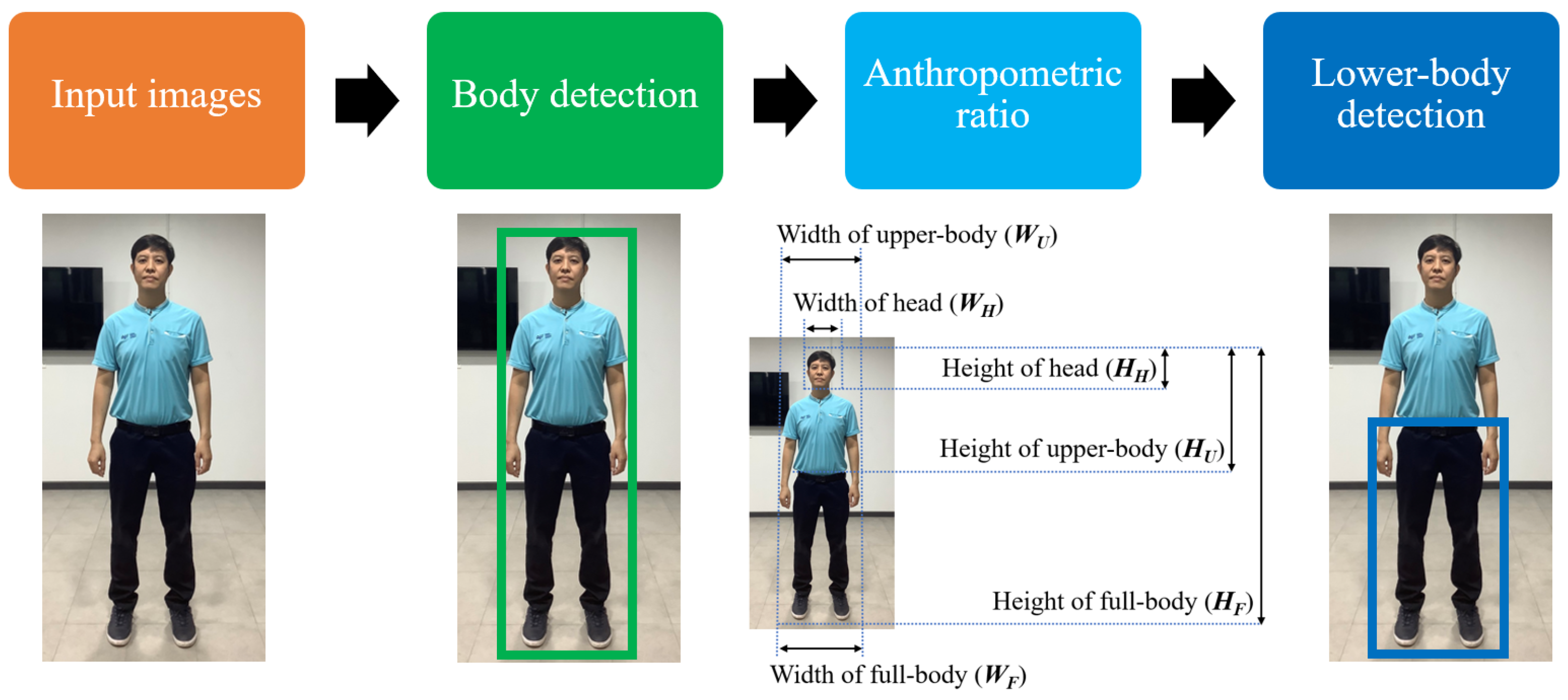Applsci 12 02678 g001