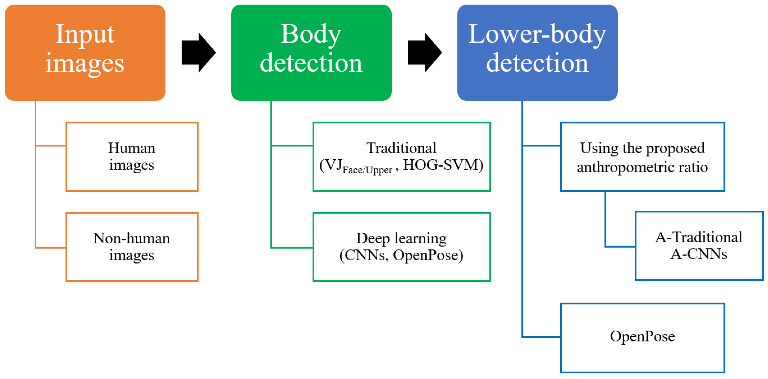 Applsci 12 02678 g002