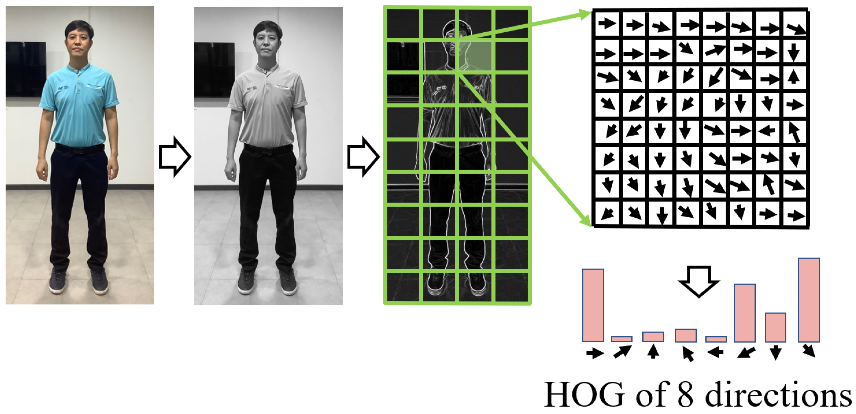 Applsci 12 02678 g007