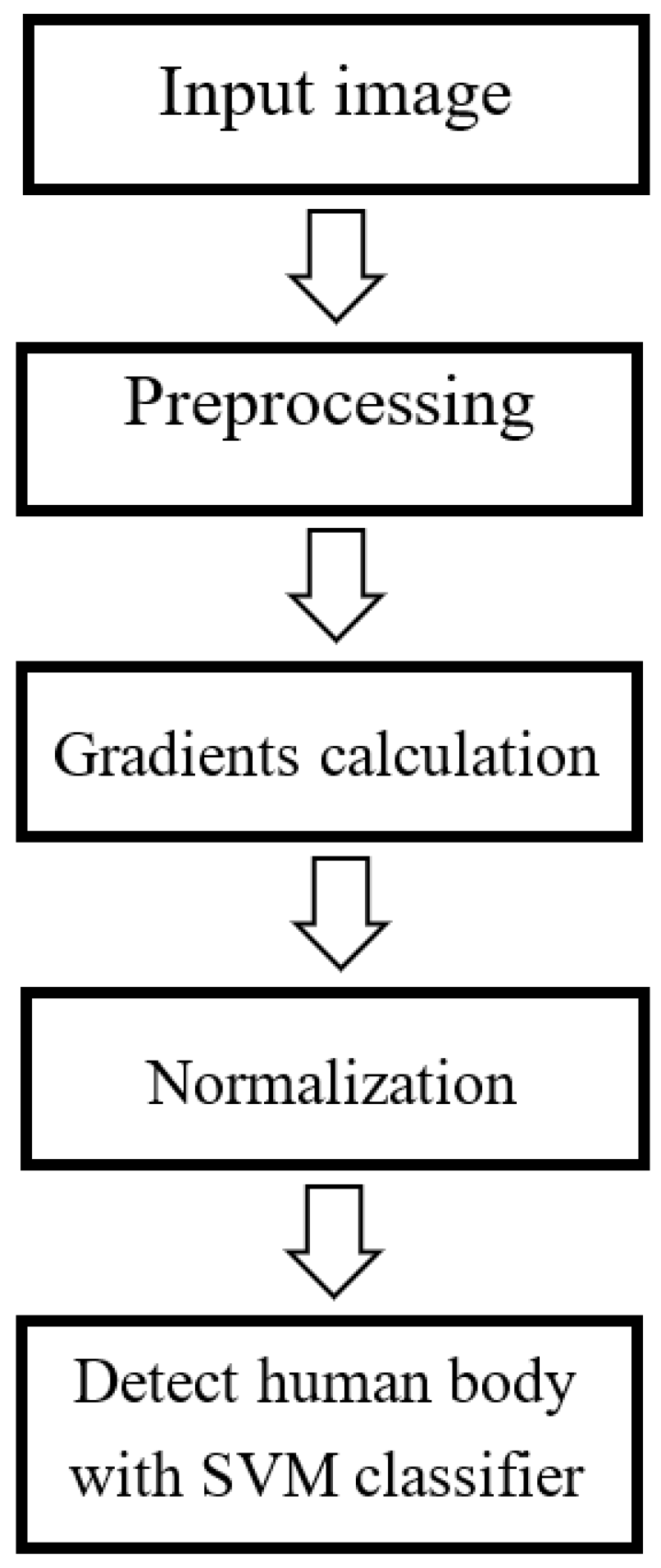 Applsci 12 02678 g008