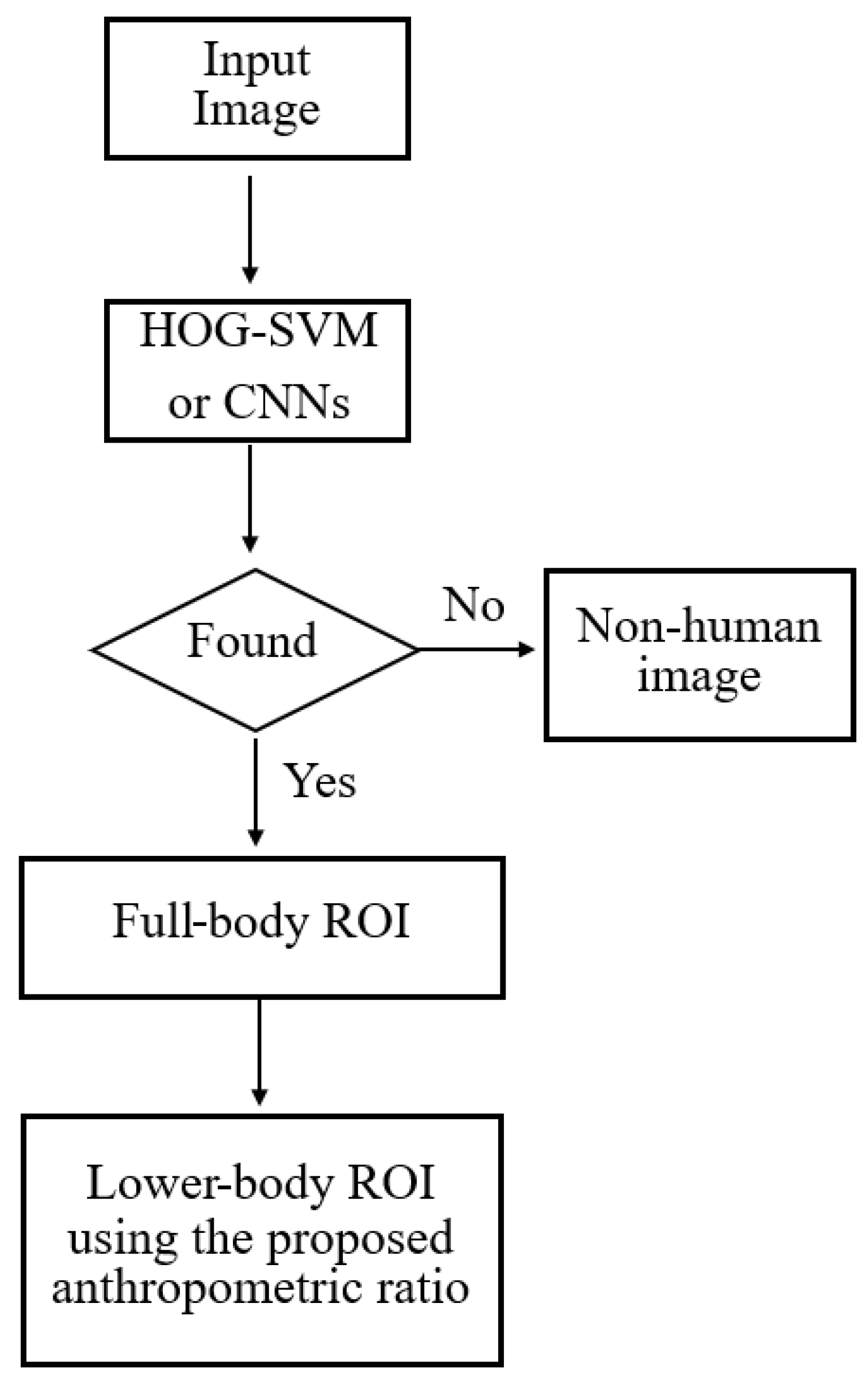 Applsci 12 02678 g014