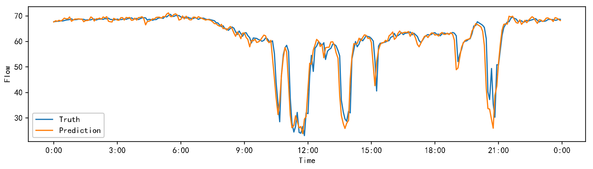 Applsci 12 02688 g009