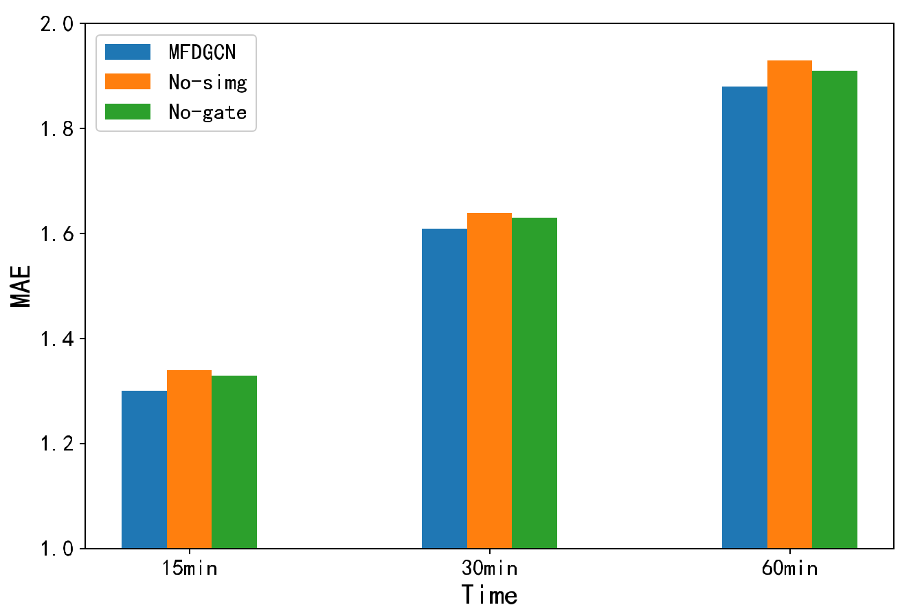 Applsci 12 02688 g010