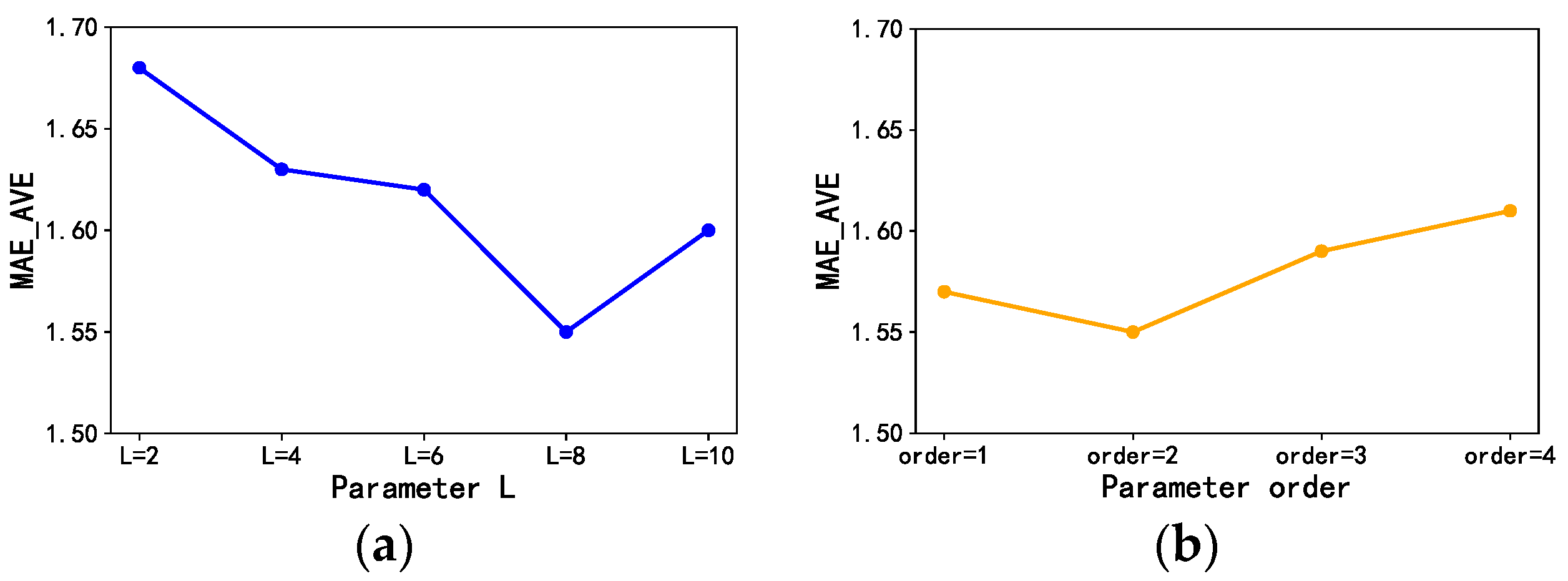 Applsci 12 02688 g011