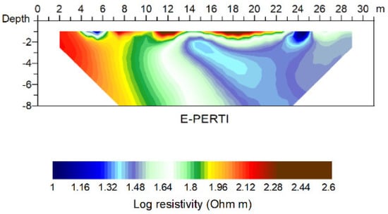 Applsci 12 02690 g0a15
