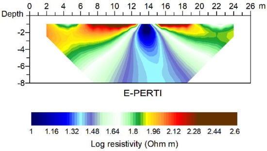 Applsci 12 02690 g0a6