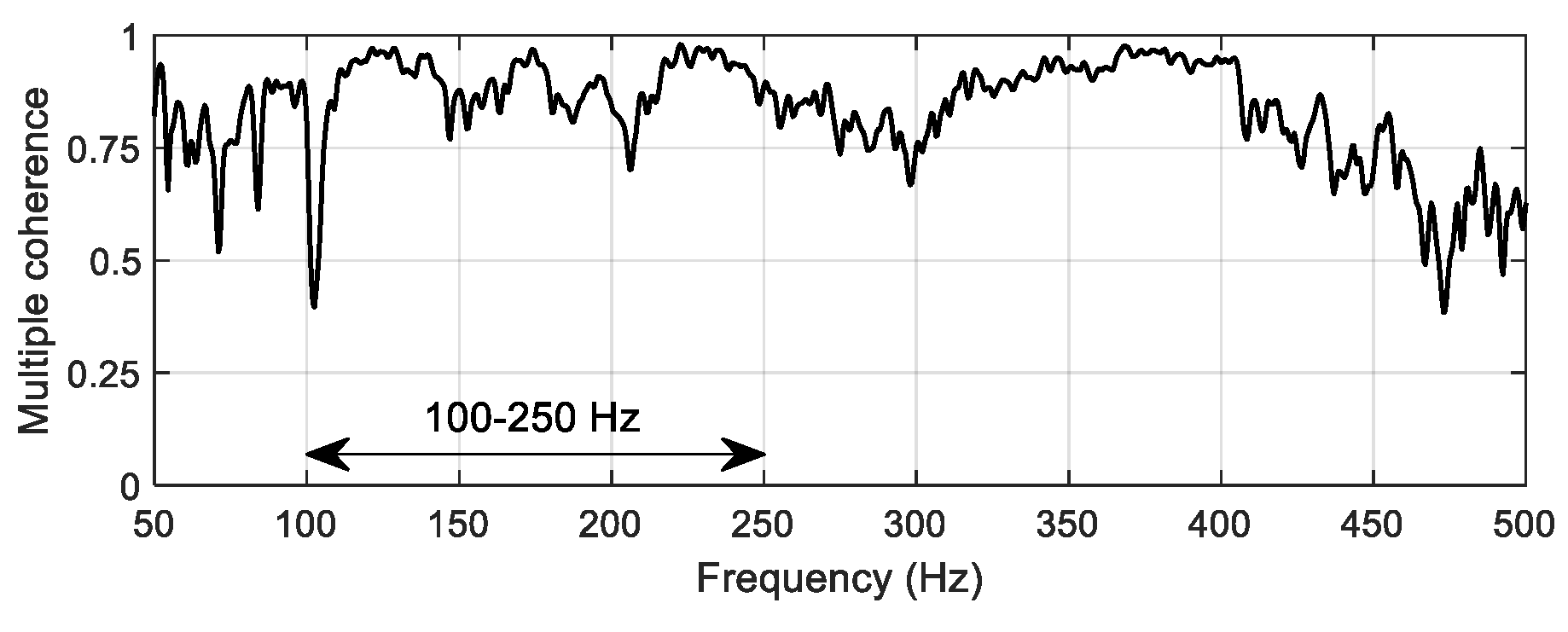 Applsci 12 02697 g007