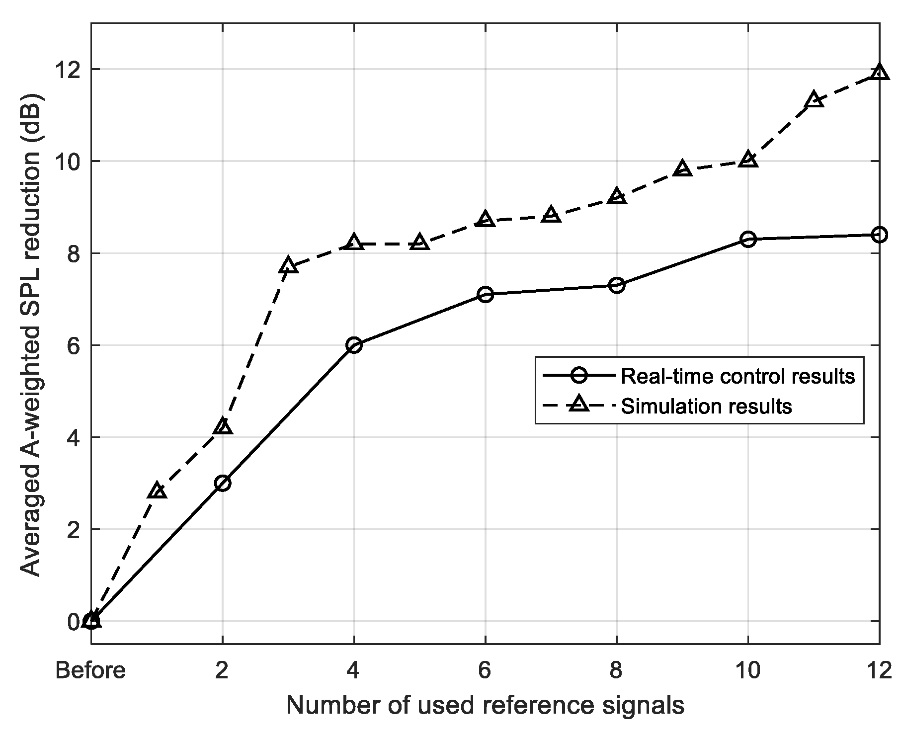 Applsci 12 02697 g008