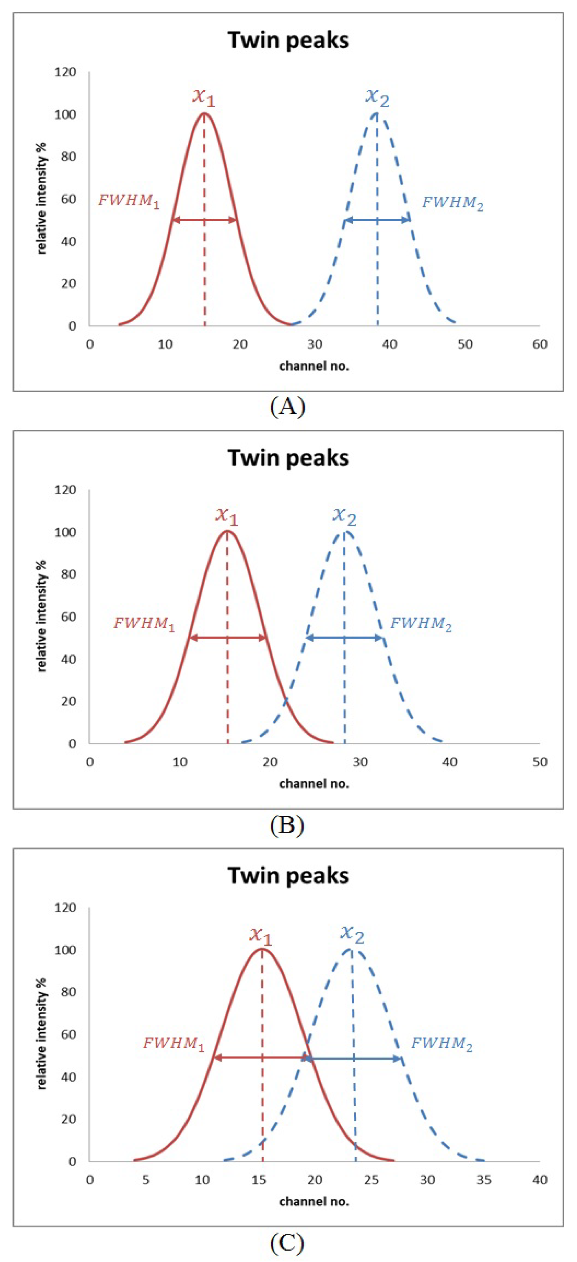 Applsci 12 02708 g002