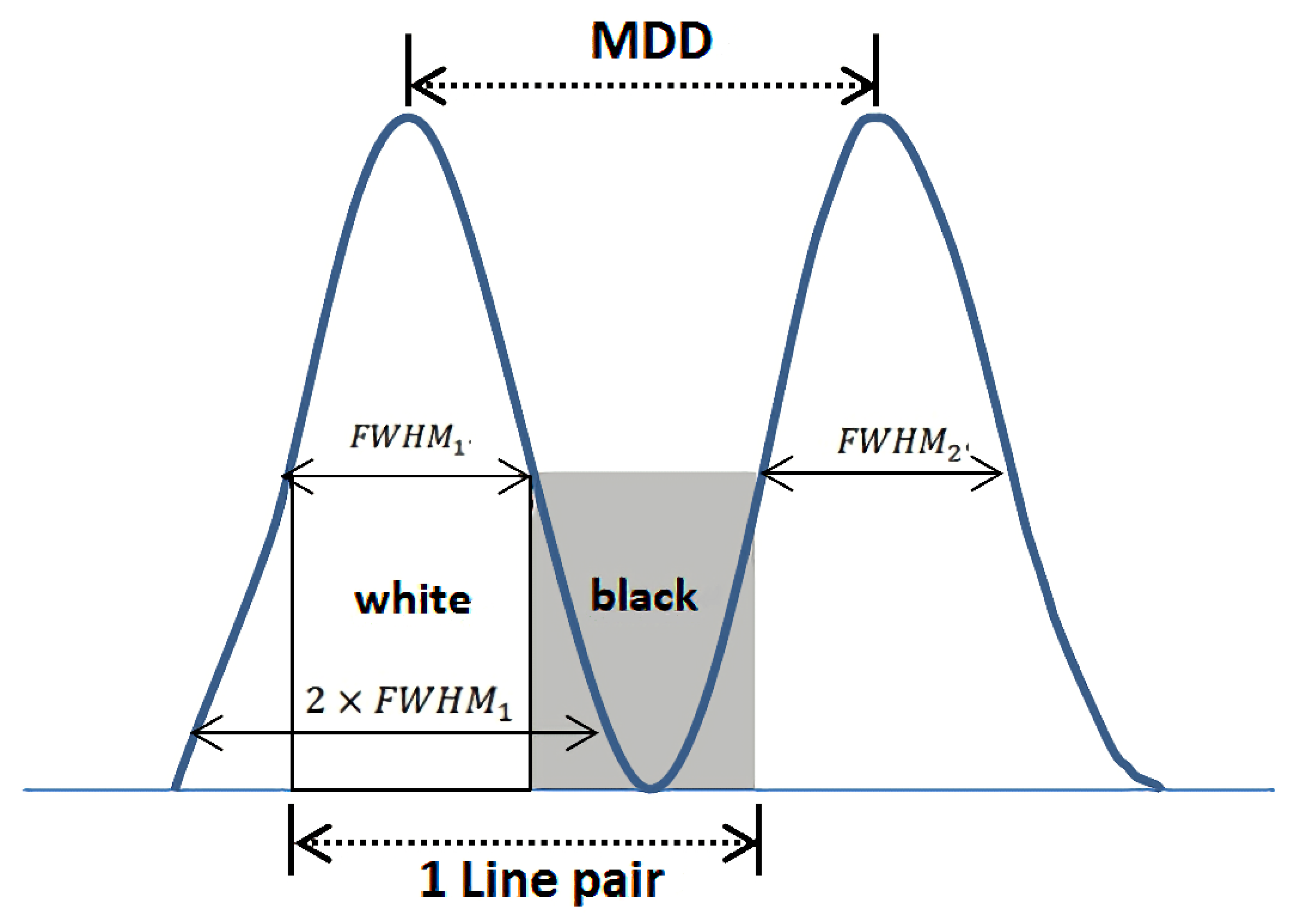 Applsci 12 02708 g006