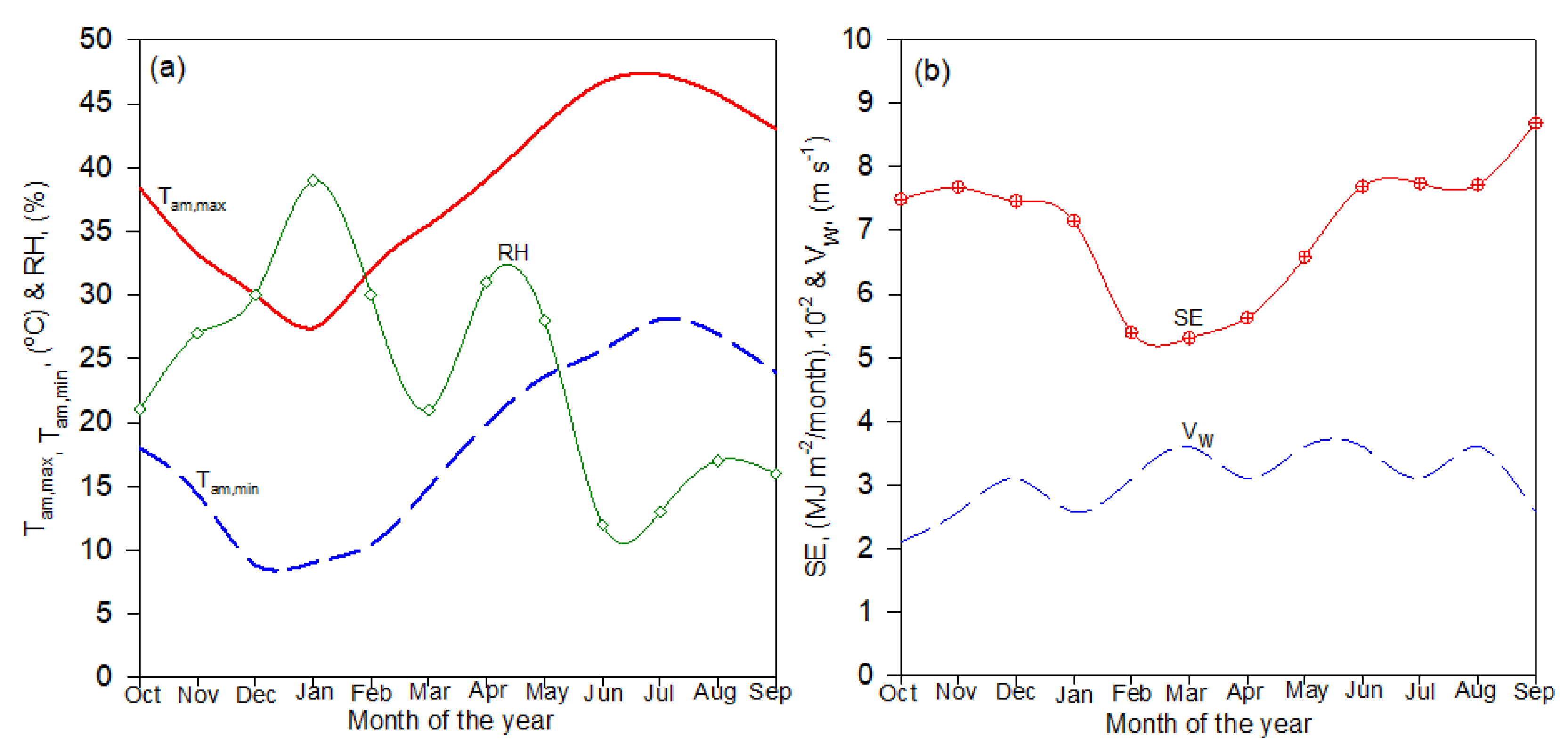 Applsci 12 02709 g002