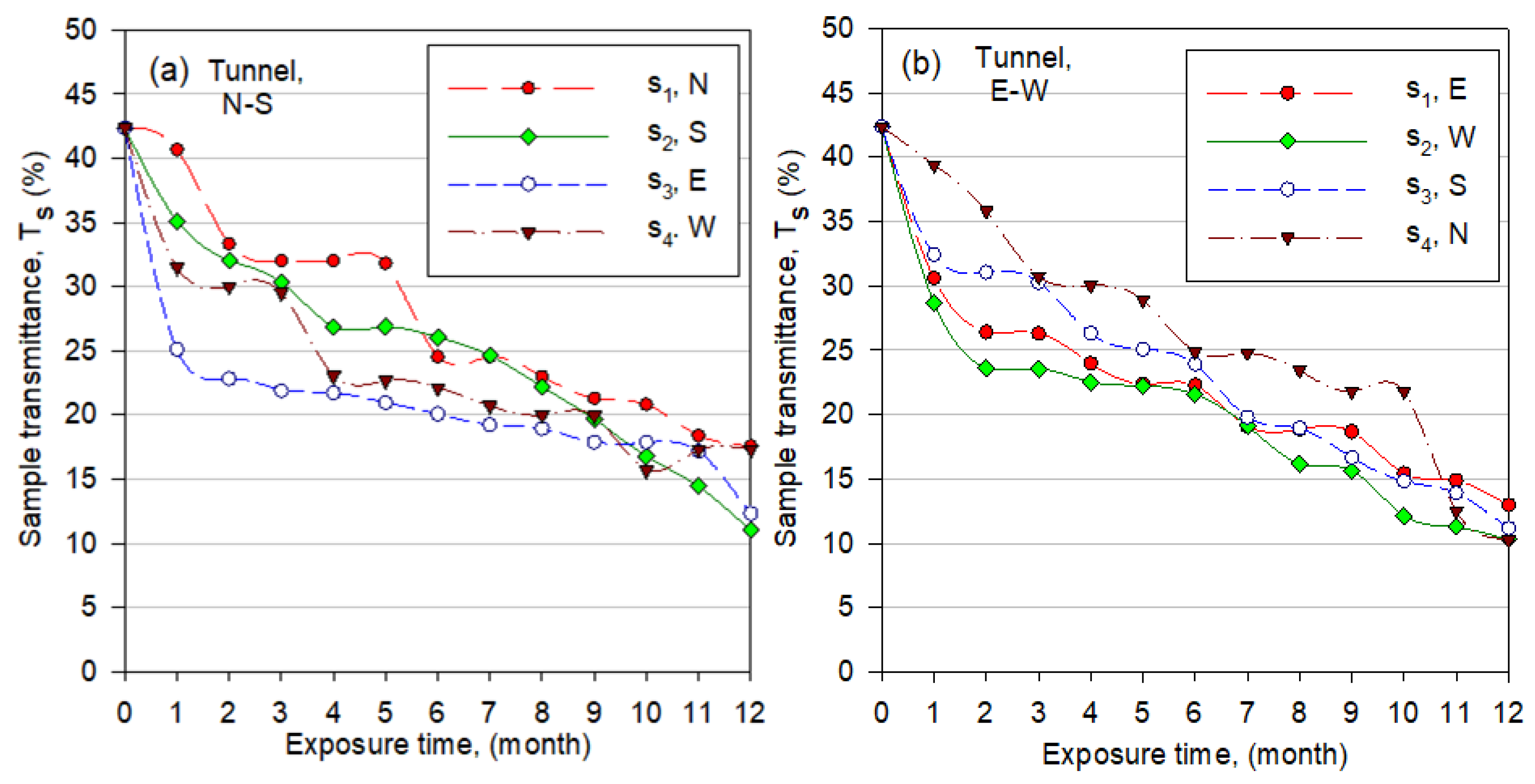 Applsci 12 02709 g003
