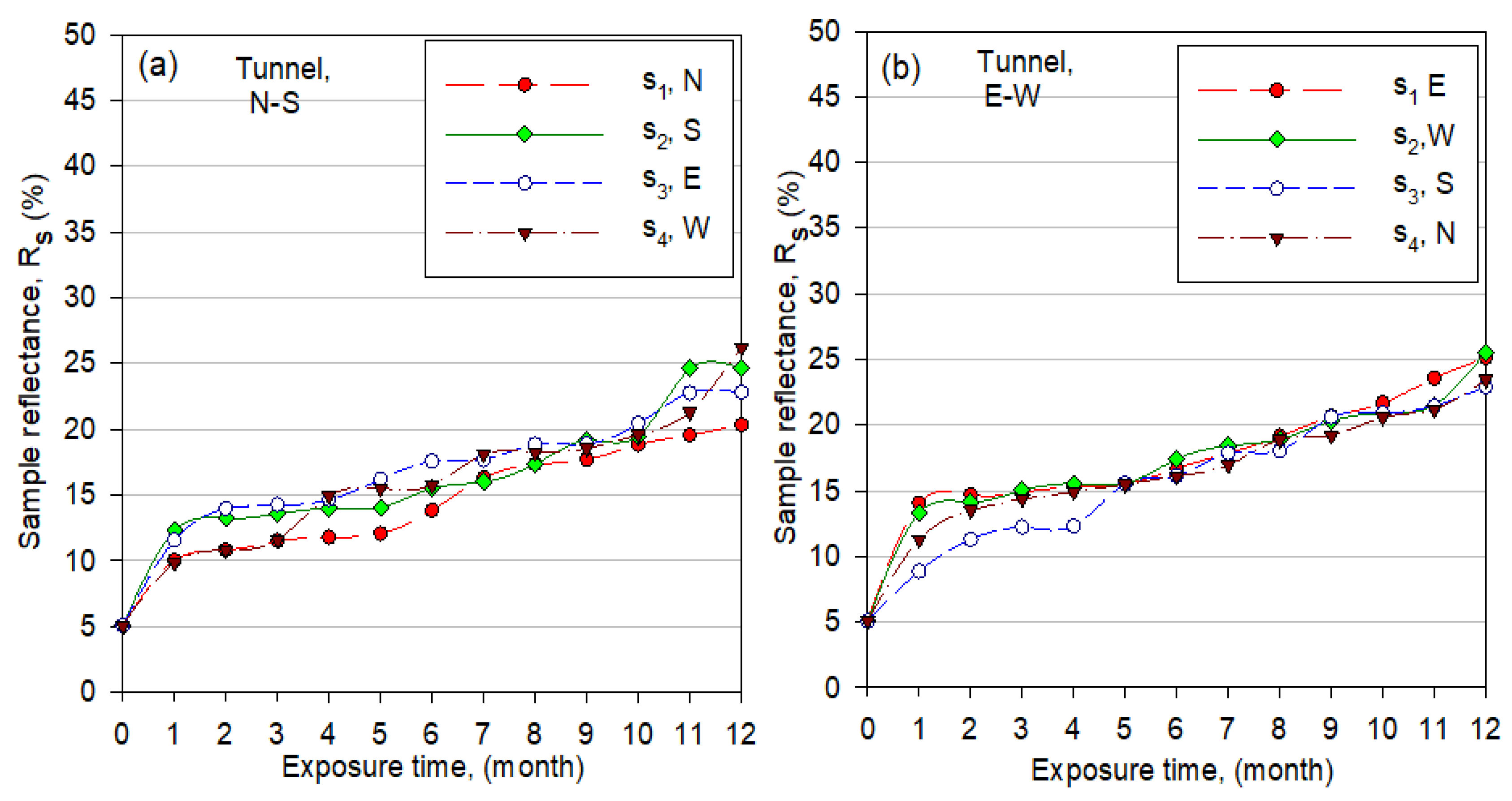 Applsci 12 02709 g005