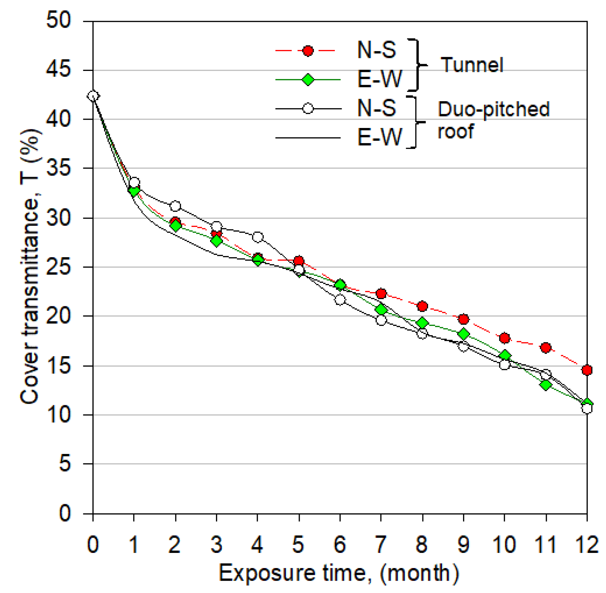 Applsci 12 02709 g007