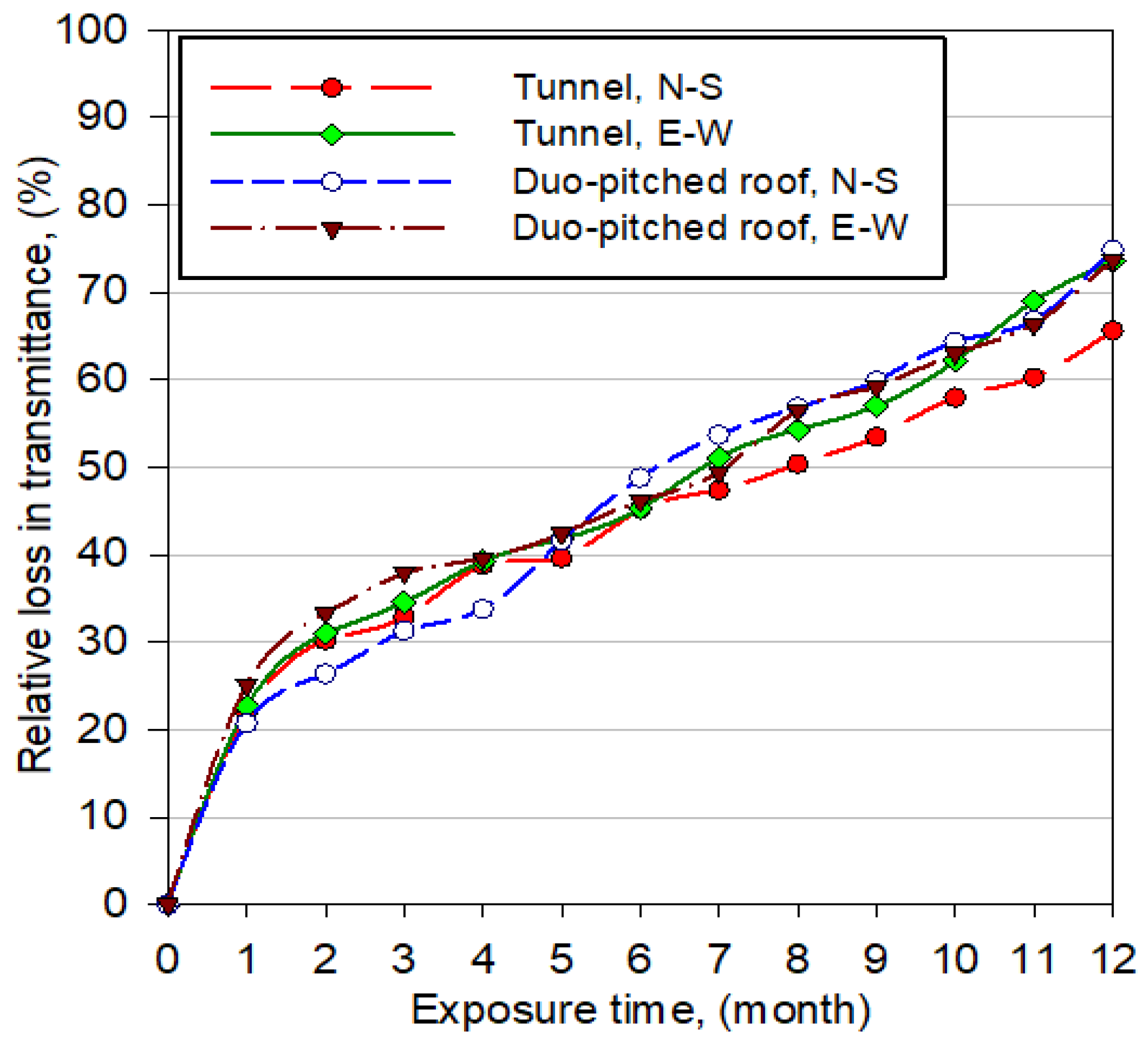 Applsci 12 02709 g008
