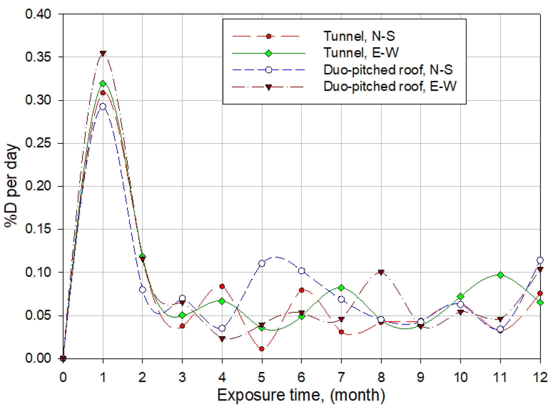 Applsci 12 02709 g009