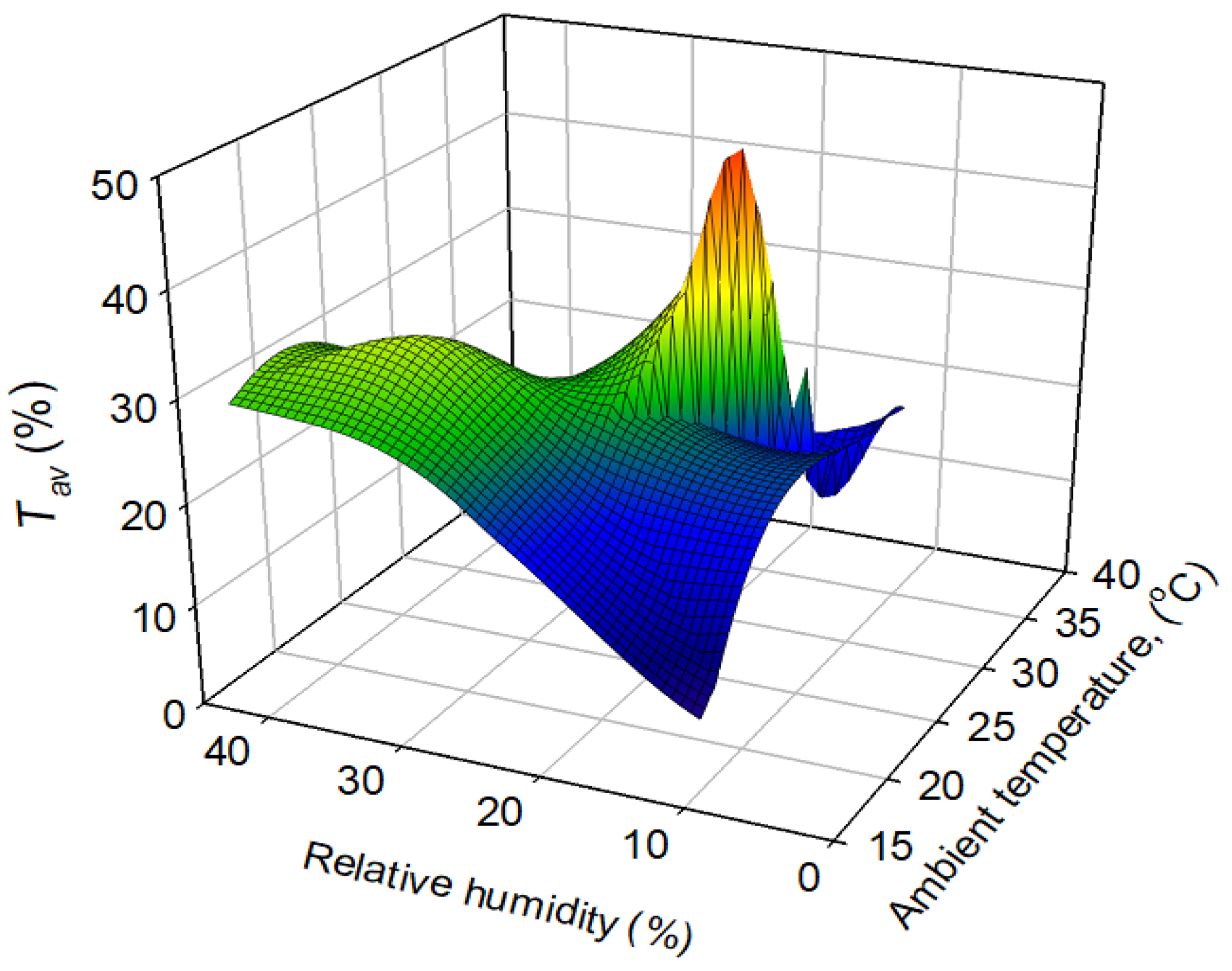 Applsci 12 02709 g010