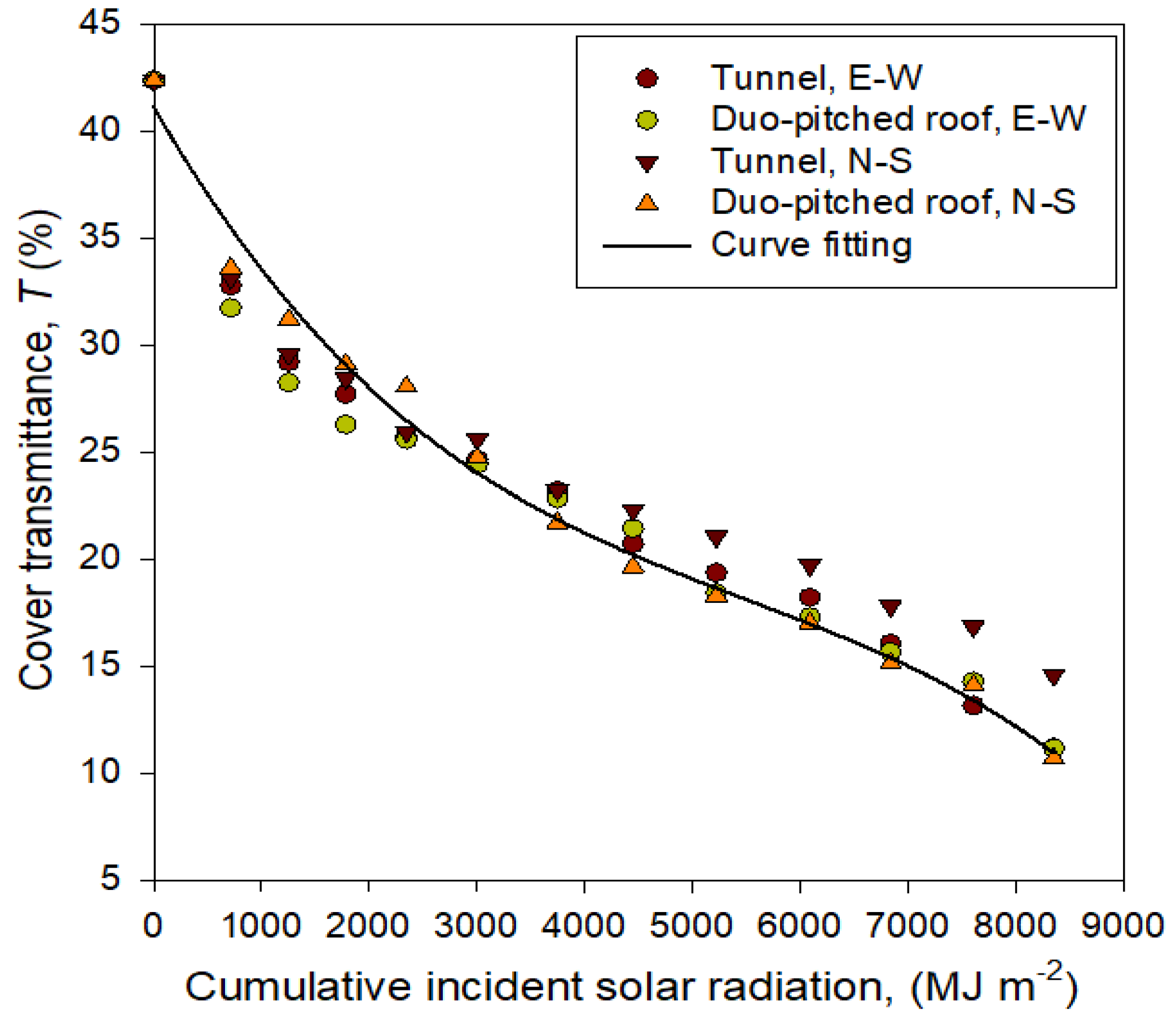 Applsci 12 02709 g011
