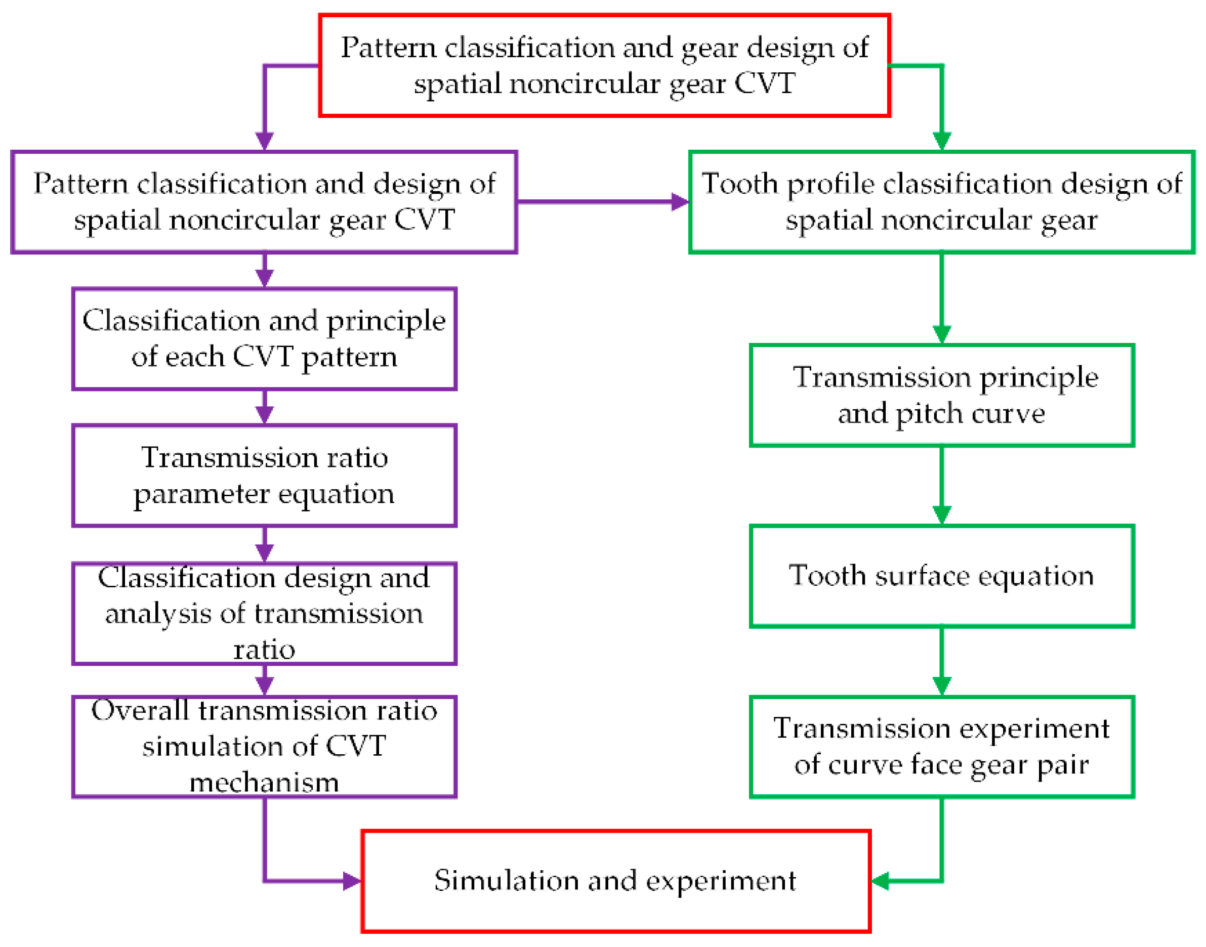 Applsci 12 02715 g001