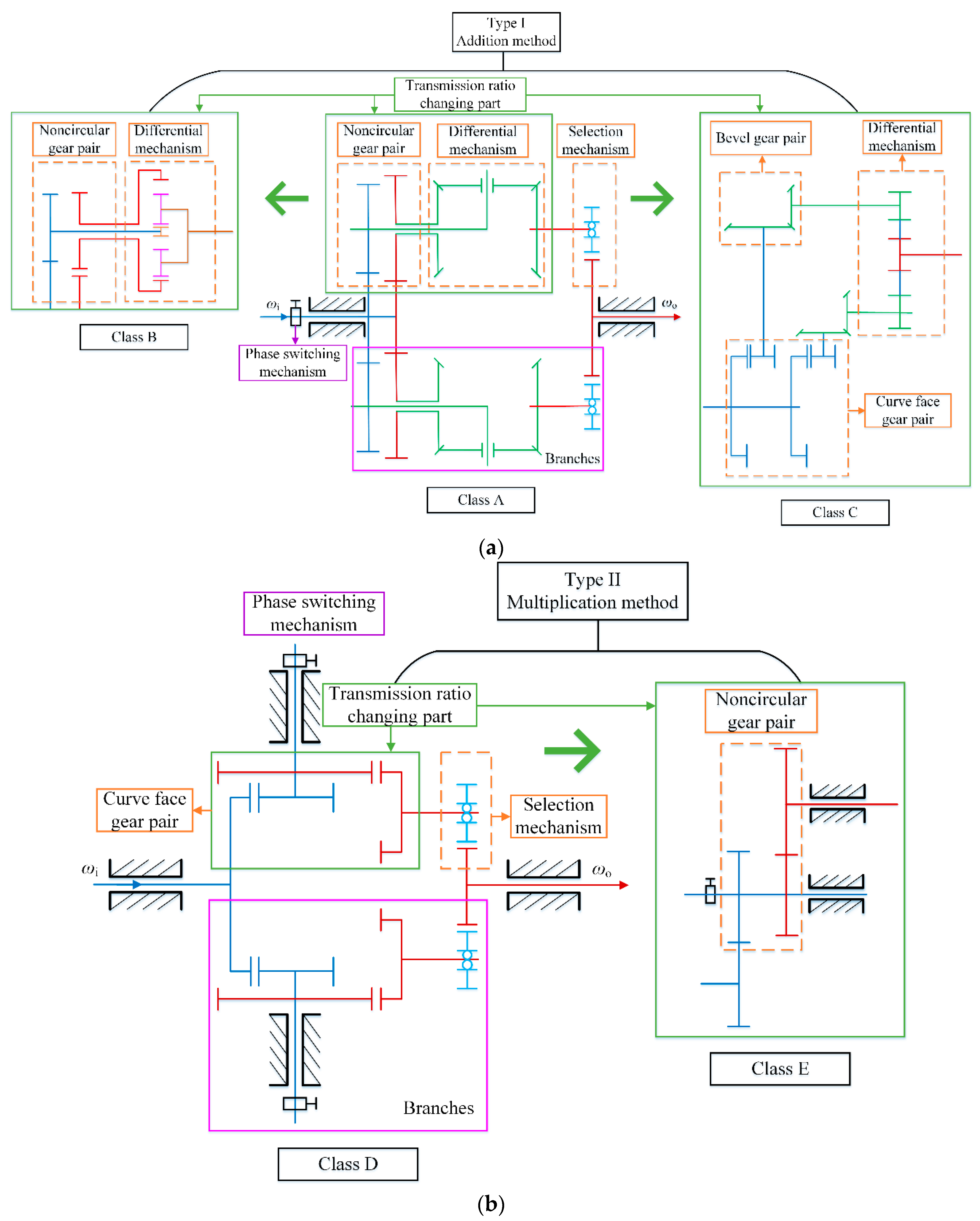 Applsci 12 02715 g002
