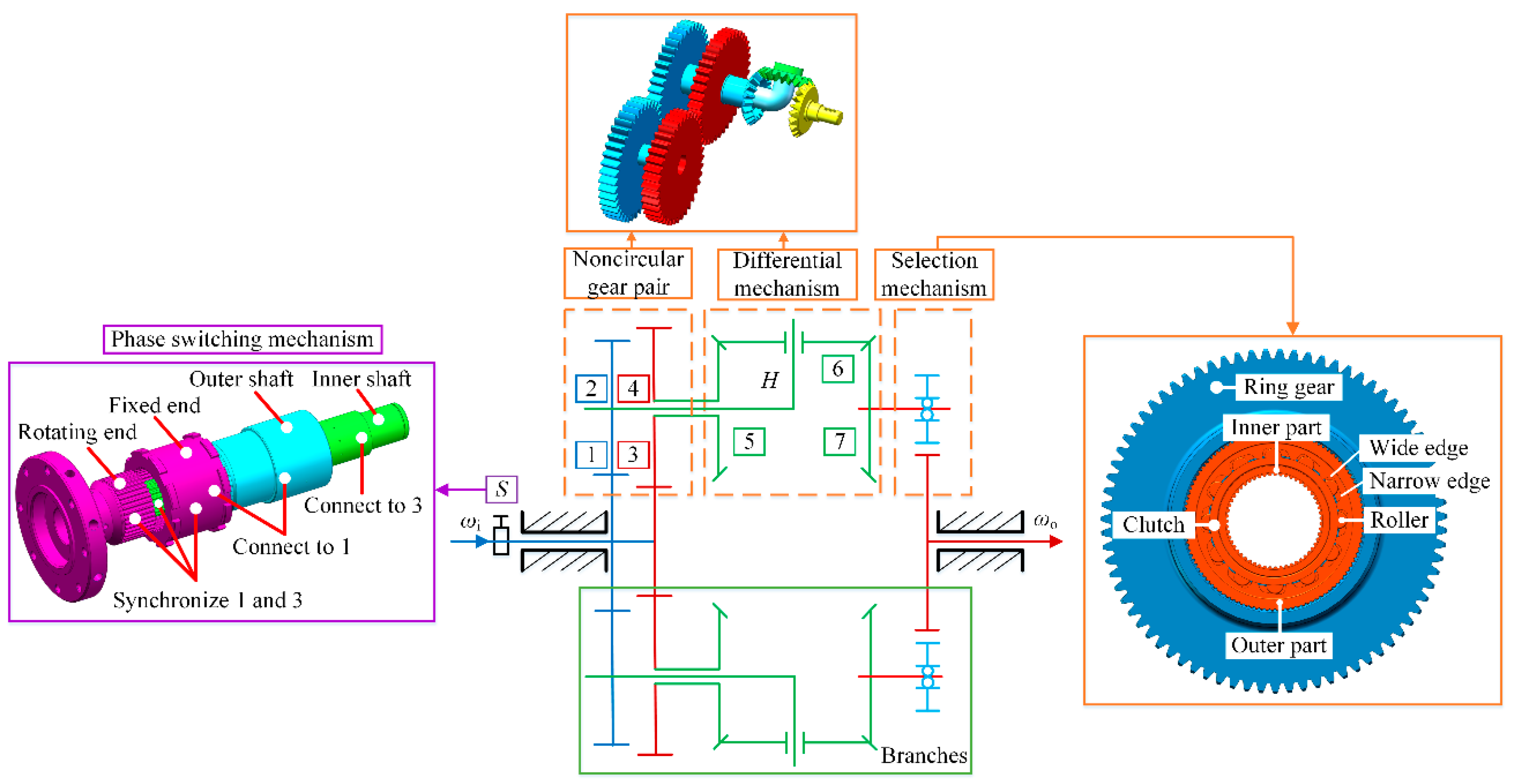 Applsci 12 02715 g003