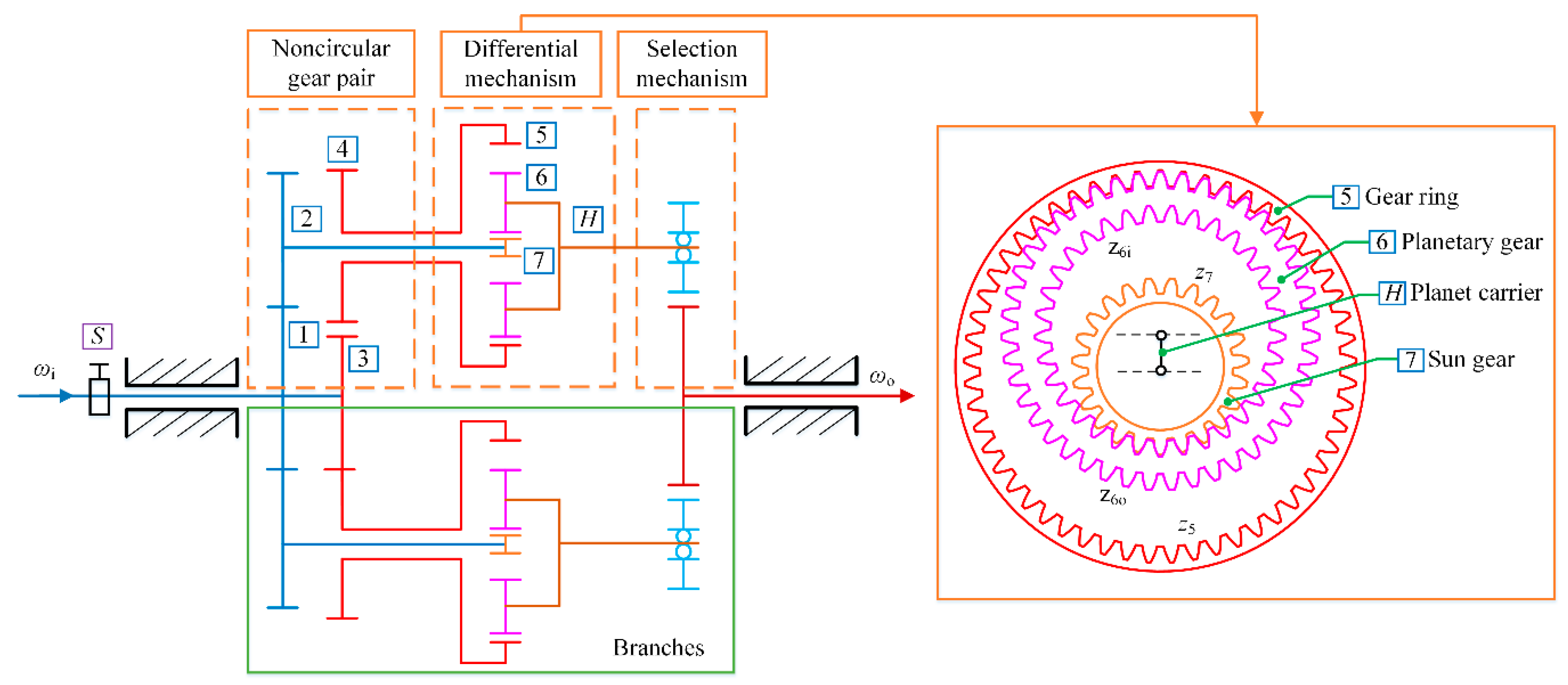 Applsci 12 02715 g004