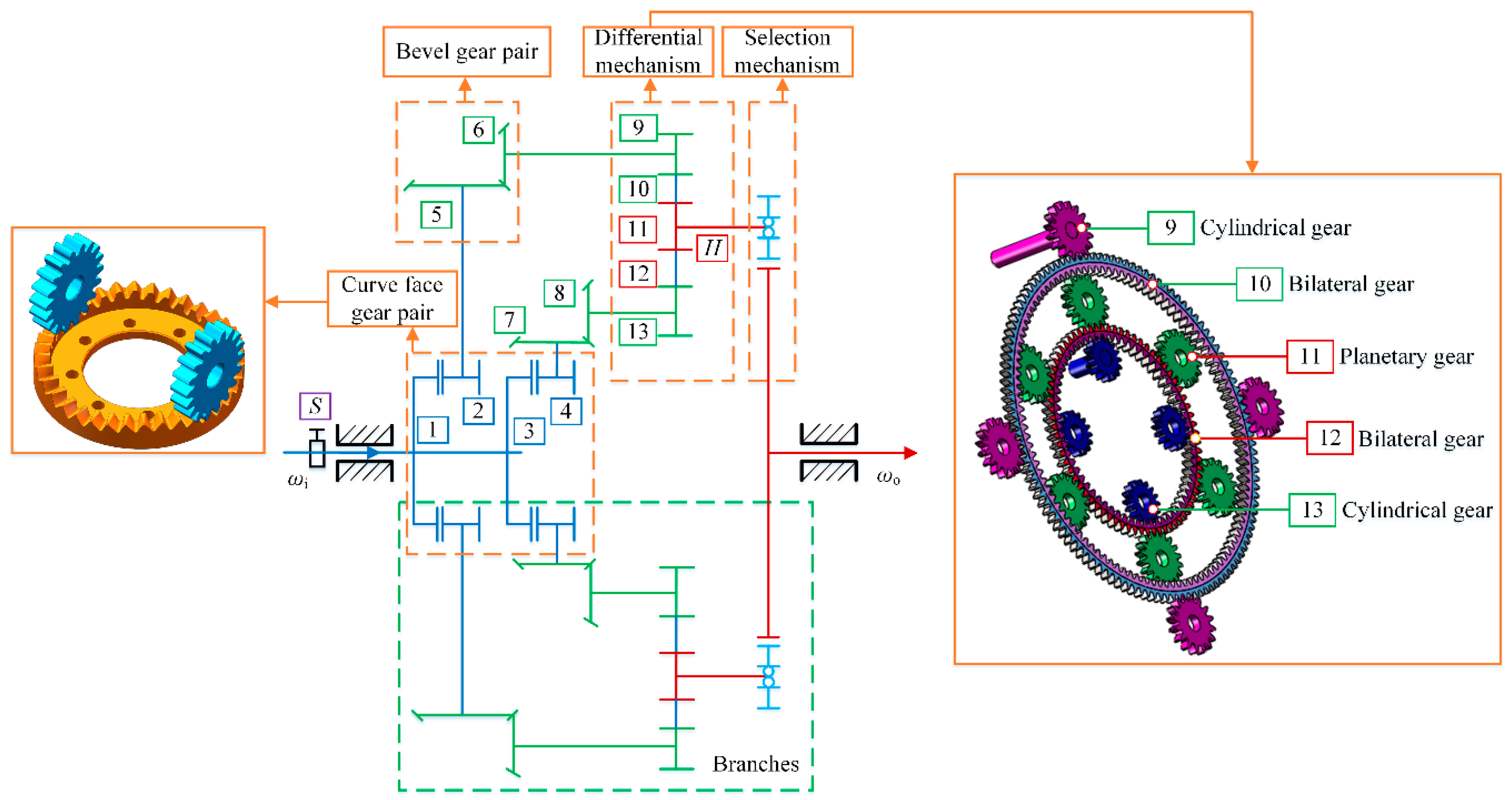 Applsci 12 02715 g005