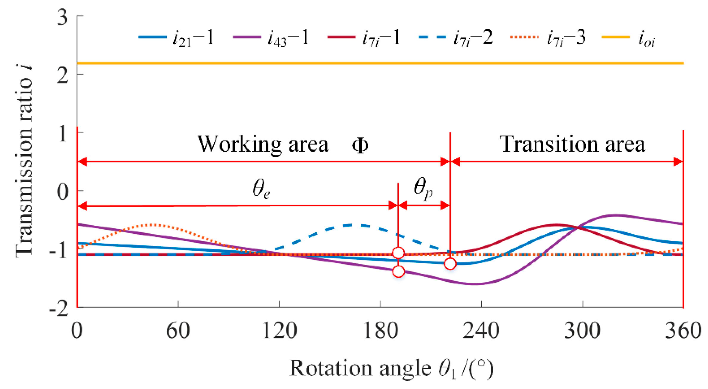Applsci 12 02715 g007