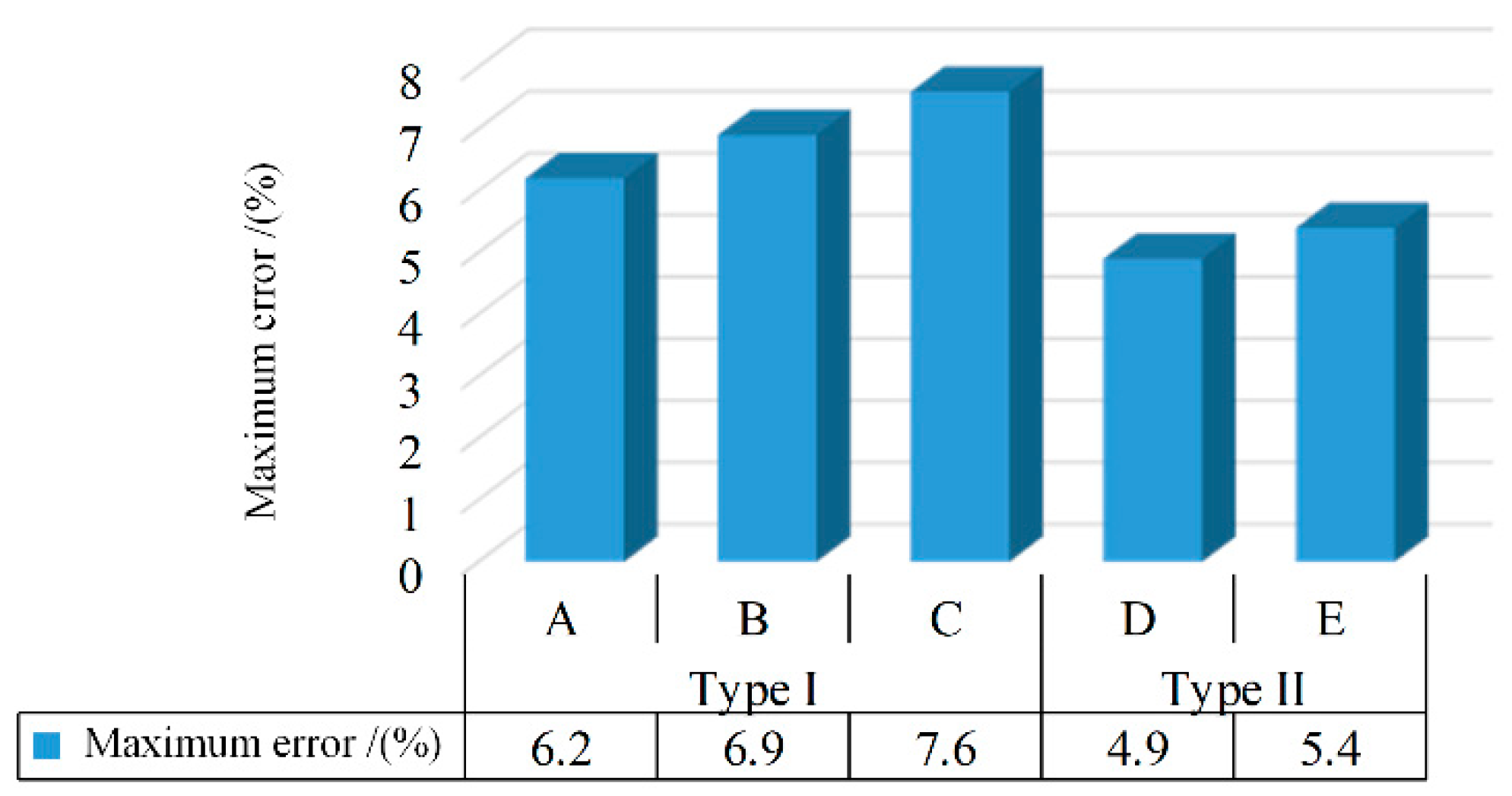 Applsci 12 02715 g016