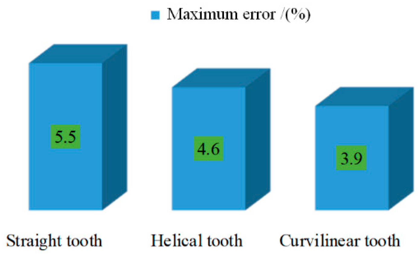 Applsci 12 02715 g019