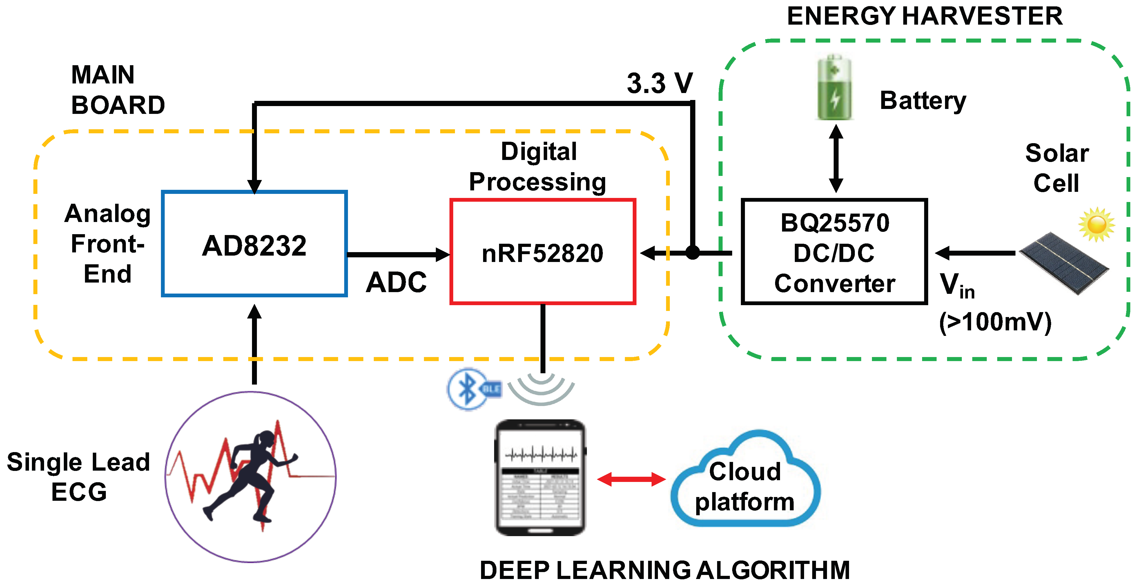 Applsci 12 02716 g001