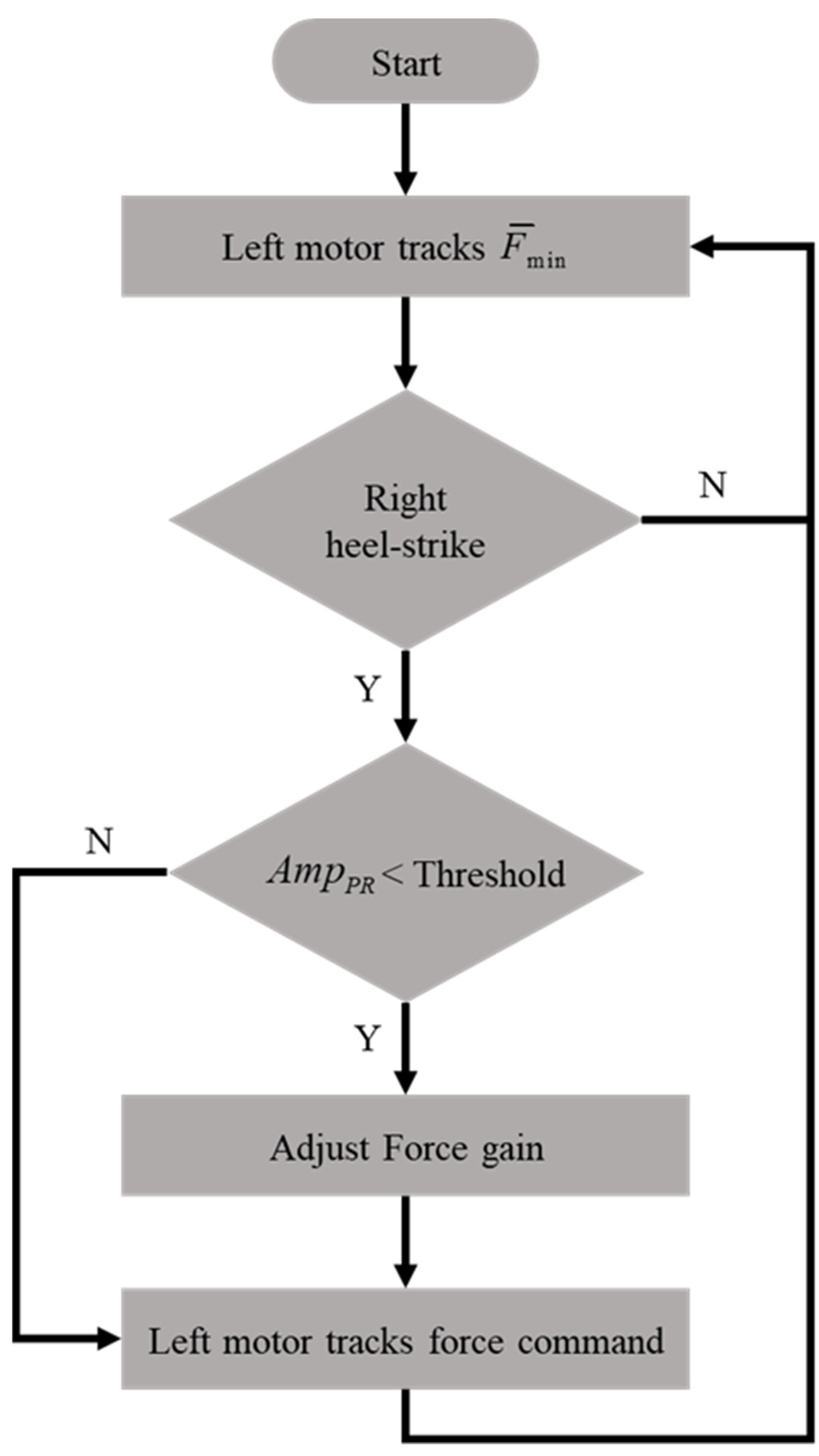 Applsci 12 02719 g007