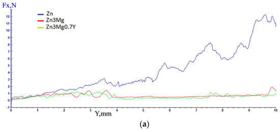 Applsci 12 02727 g005a Applsci 12 02727 g005a