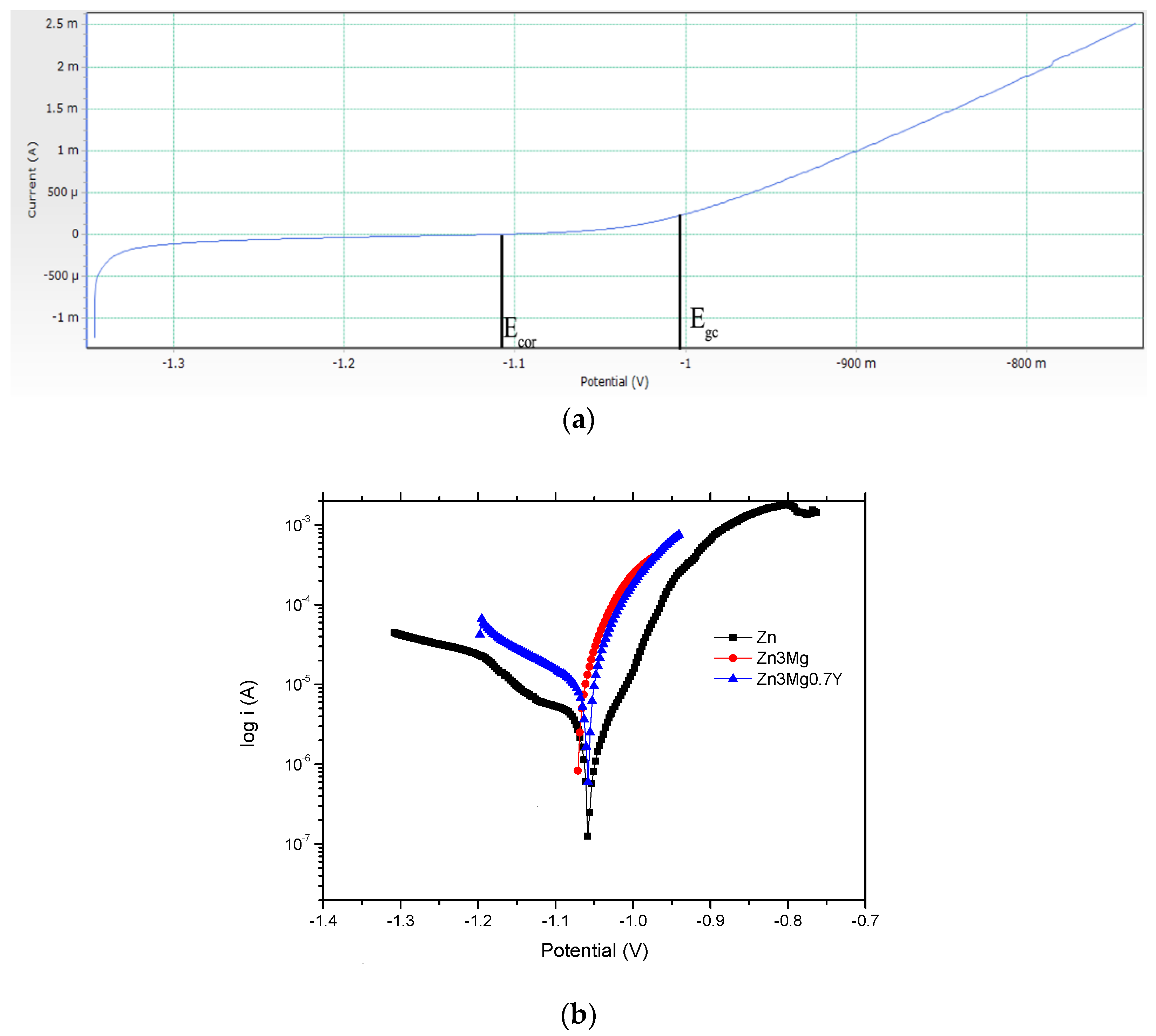 Applsci 12 02727 g010 Applsci 12 02727 g010