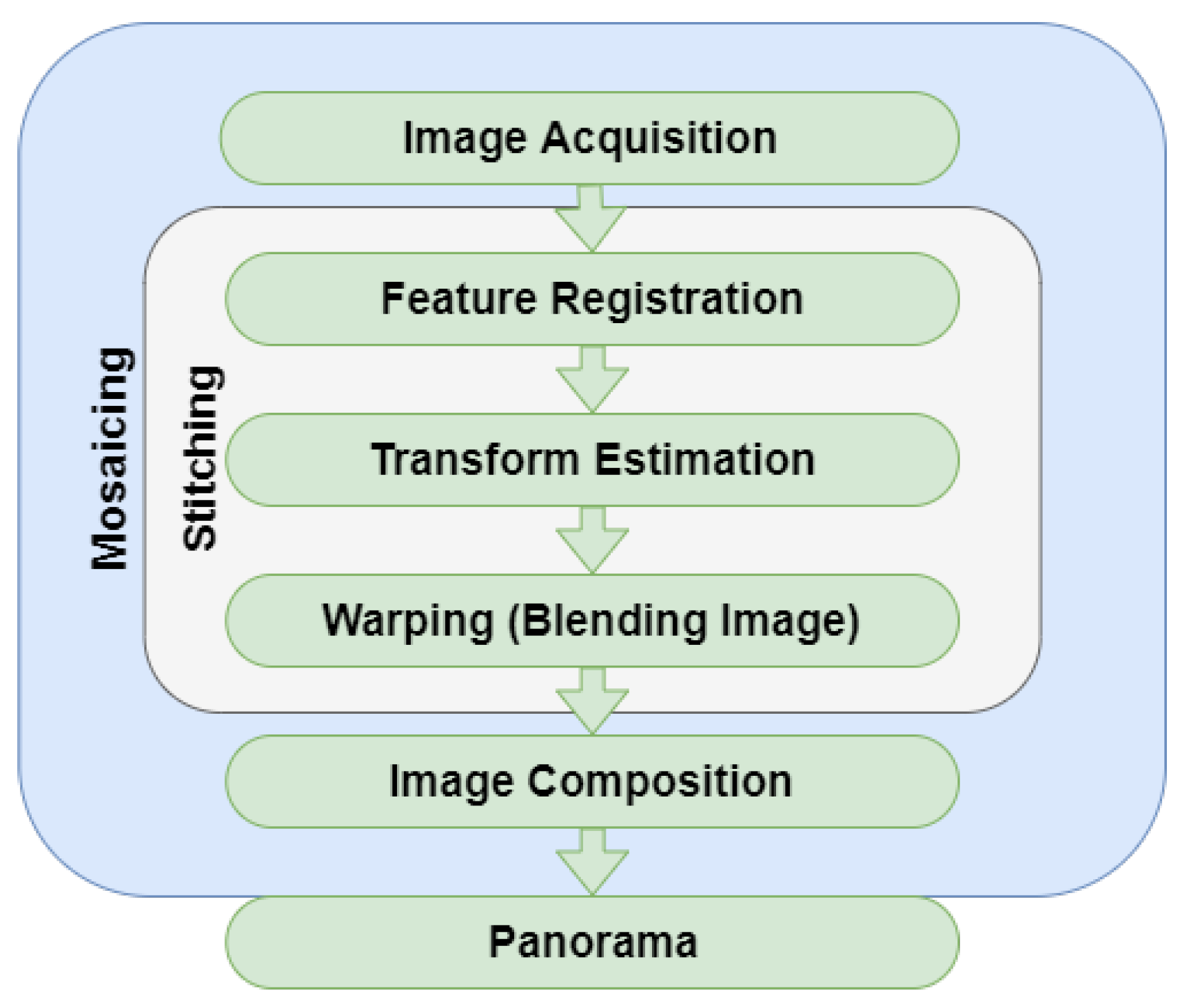 Applsci 12 02729 g001