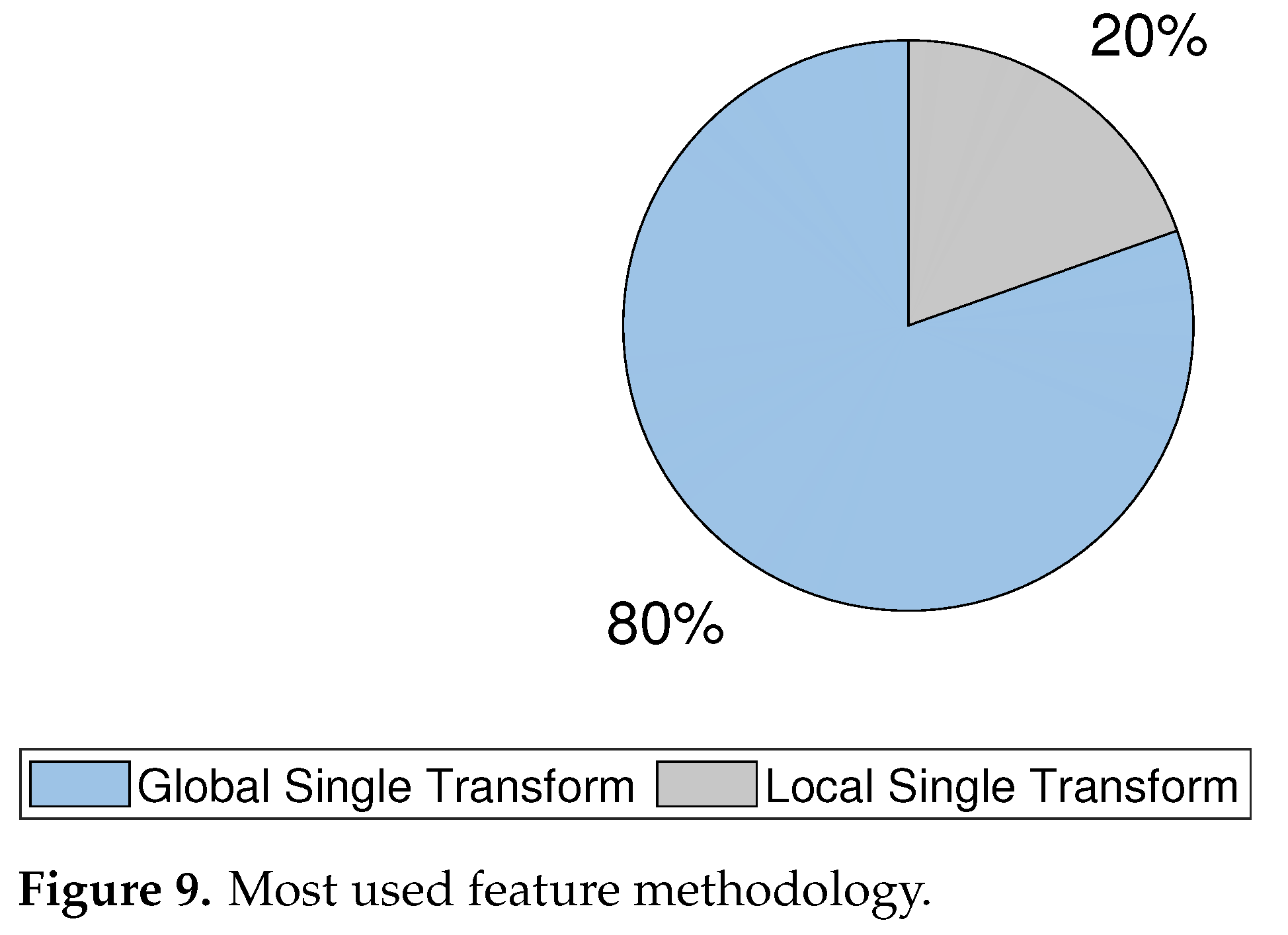 Applsci 12 02729 g009
