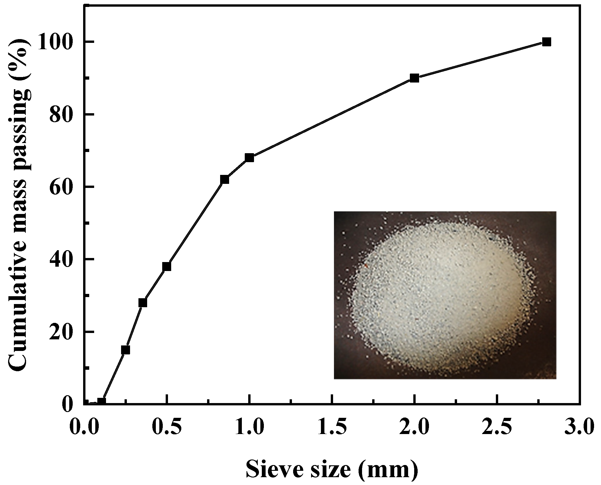 Applsci 12 02732 g005