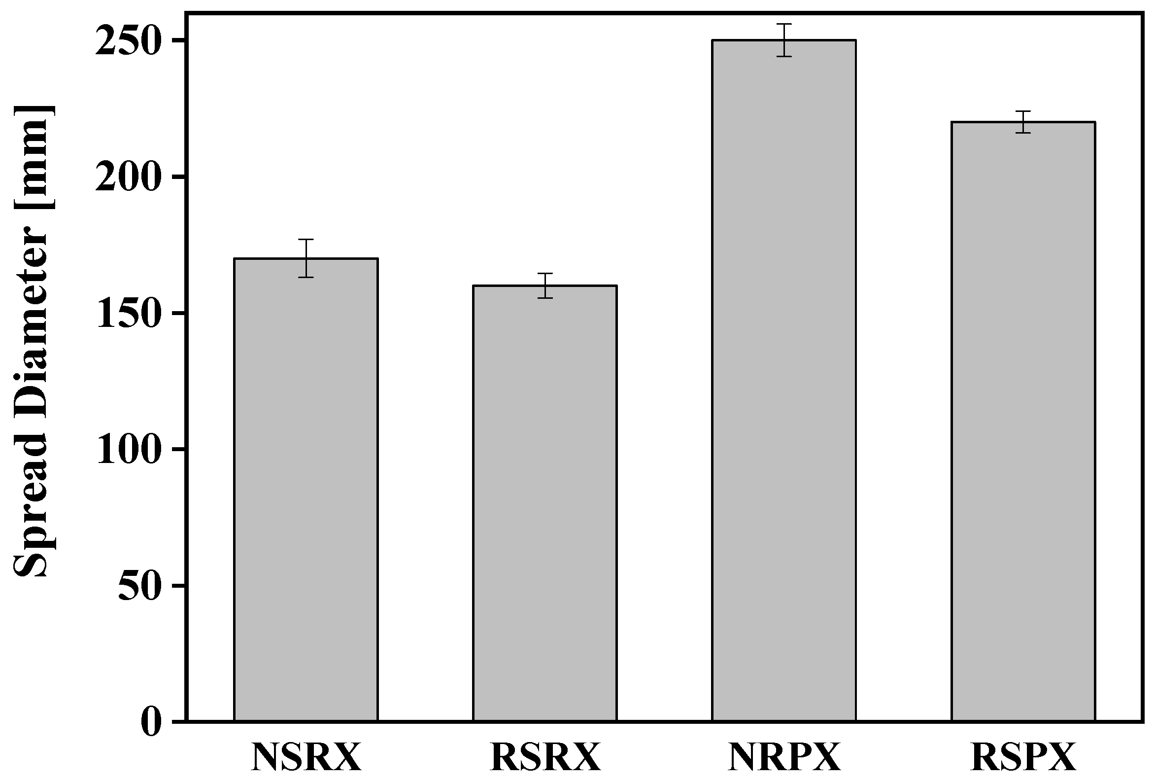 Applsci 12 02732 g007