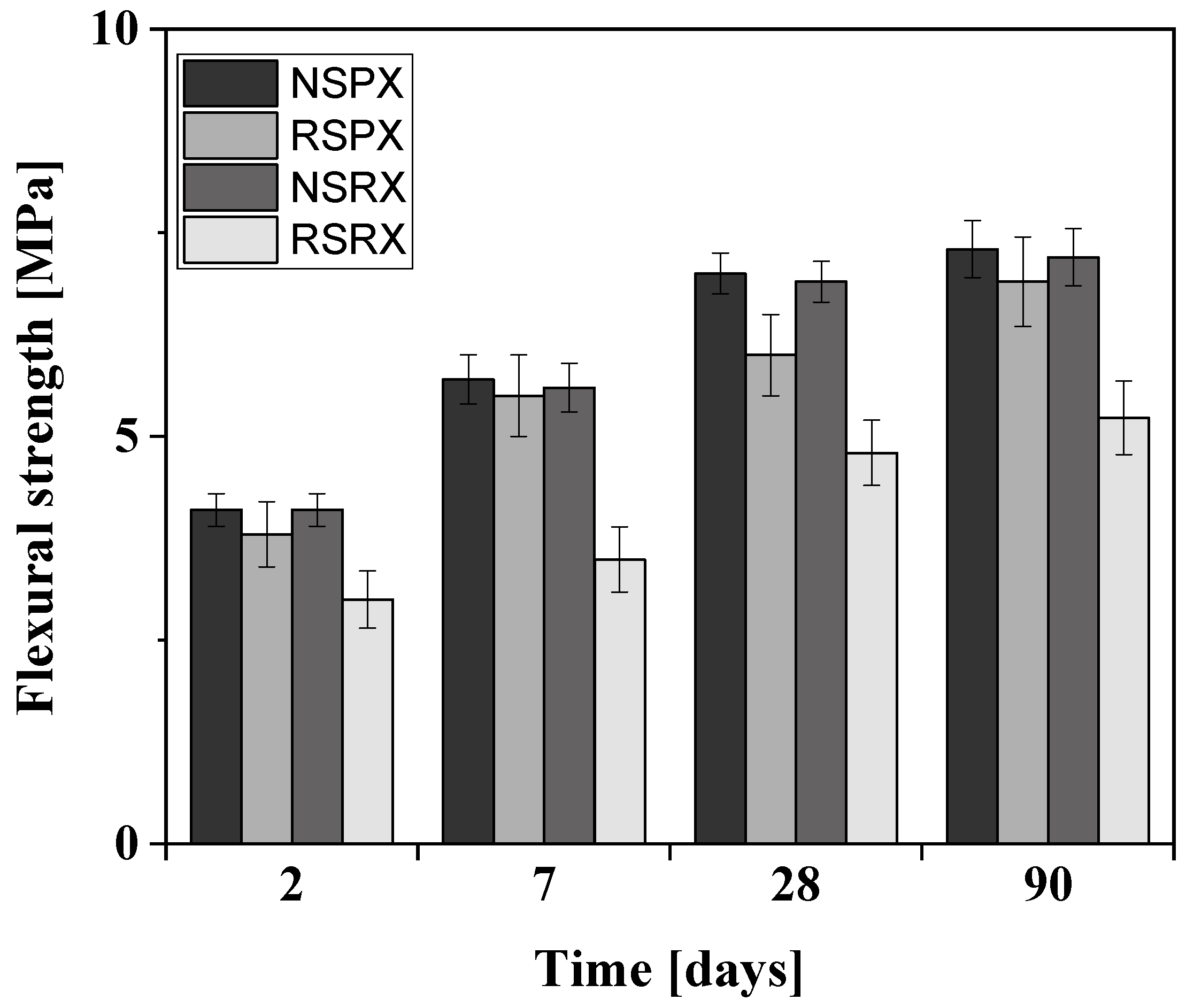 Applsci 12 02732 g009