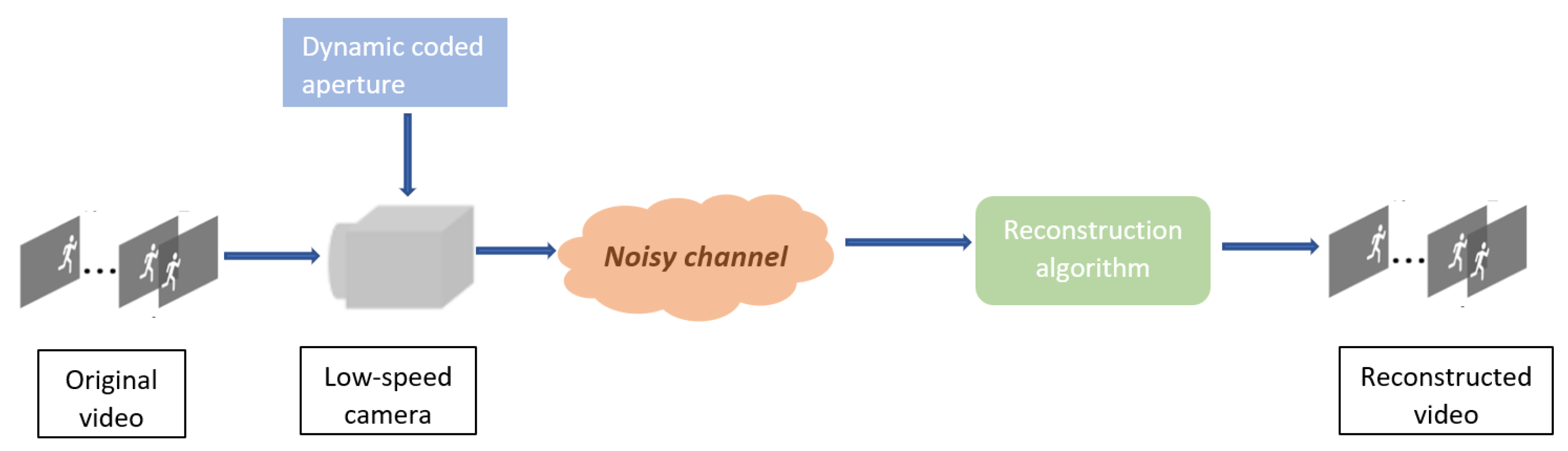 Applsci 12 02734 g002