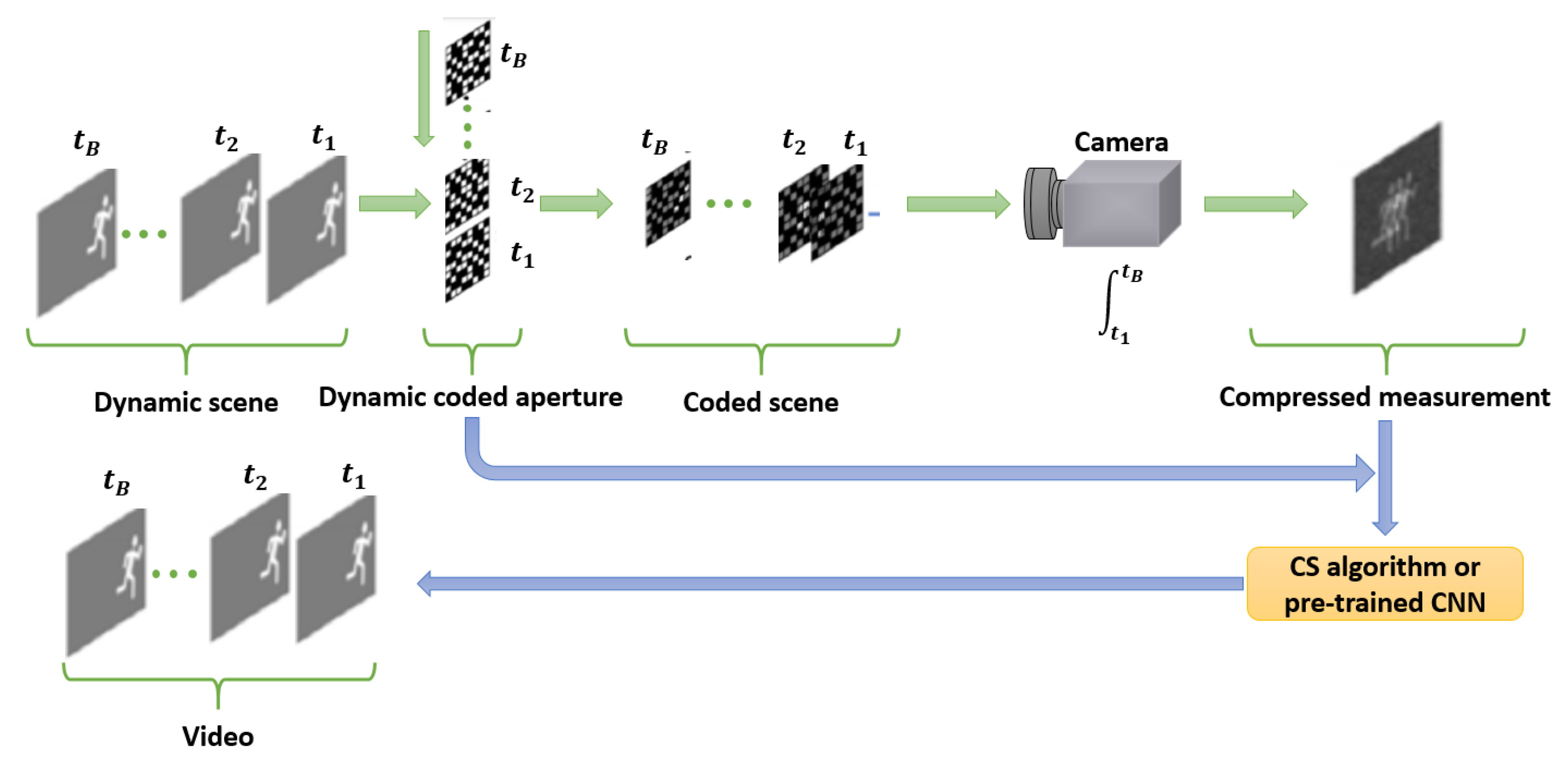 Applsci 12 02734 g005