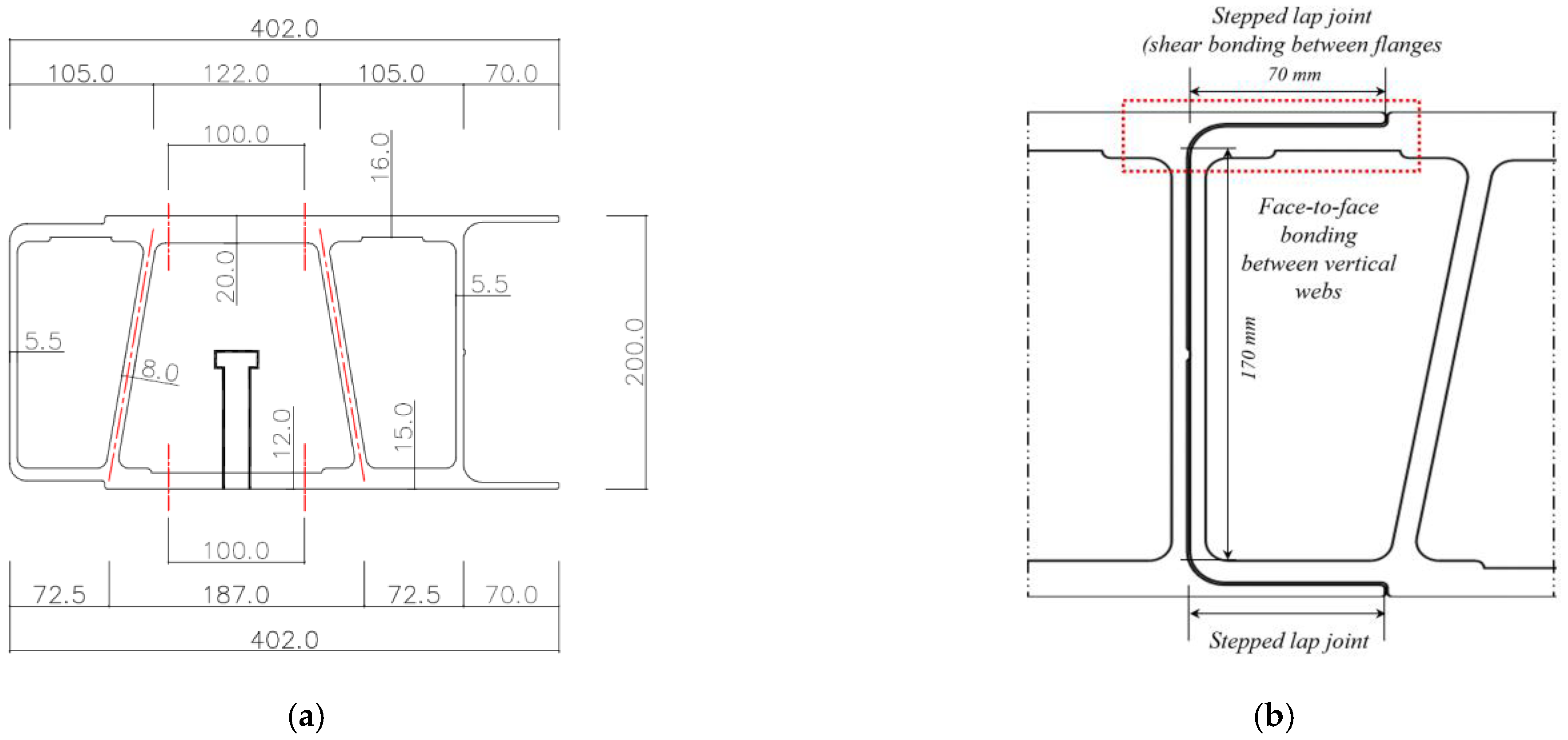 Applsci 12 02748 g001a