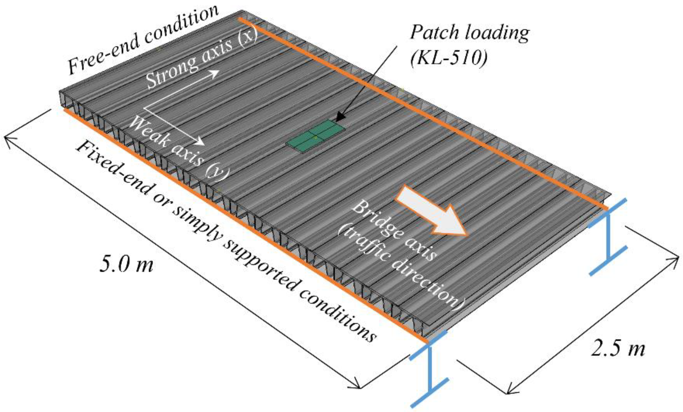 Applsci 12 02748 g004
