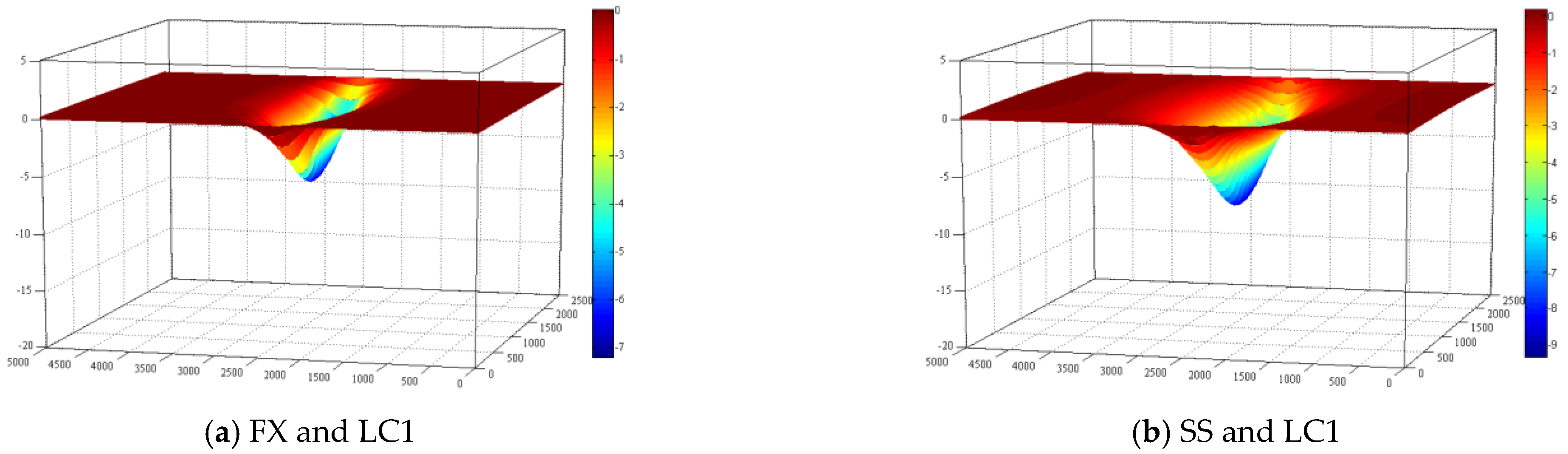 Applsci 12 02748 g008a