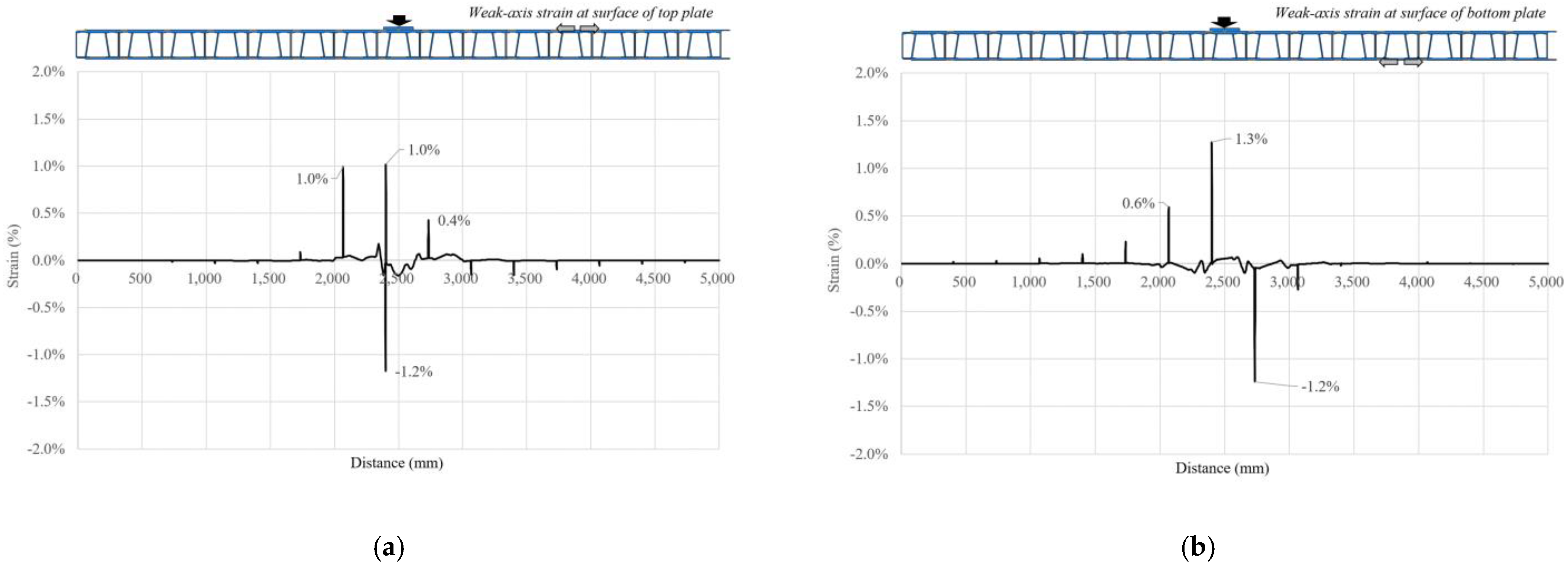 Applsci 12 02748 g011
