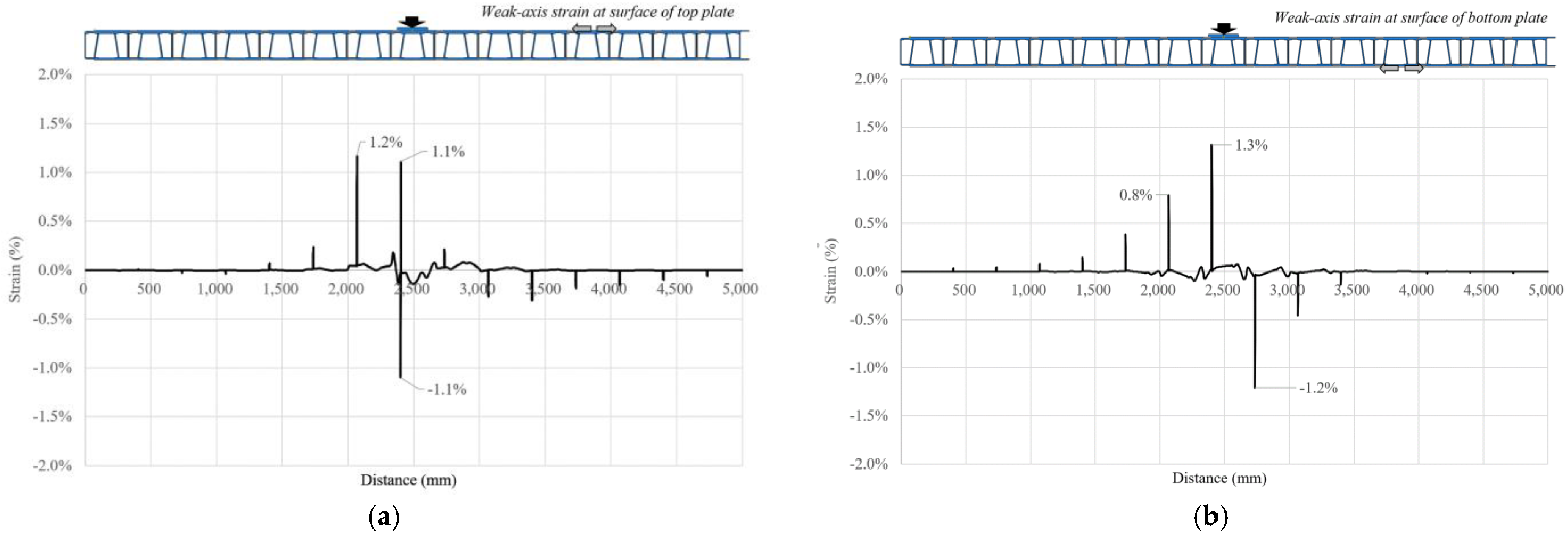 Applsci 12 02748 g012